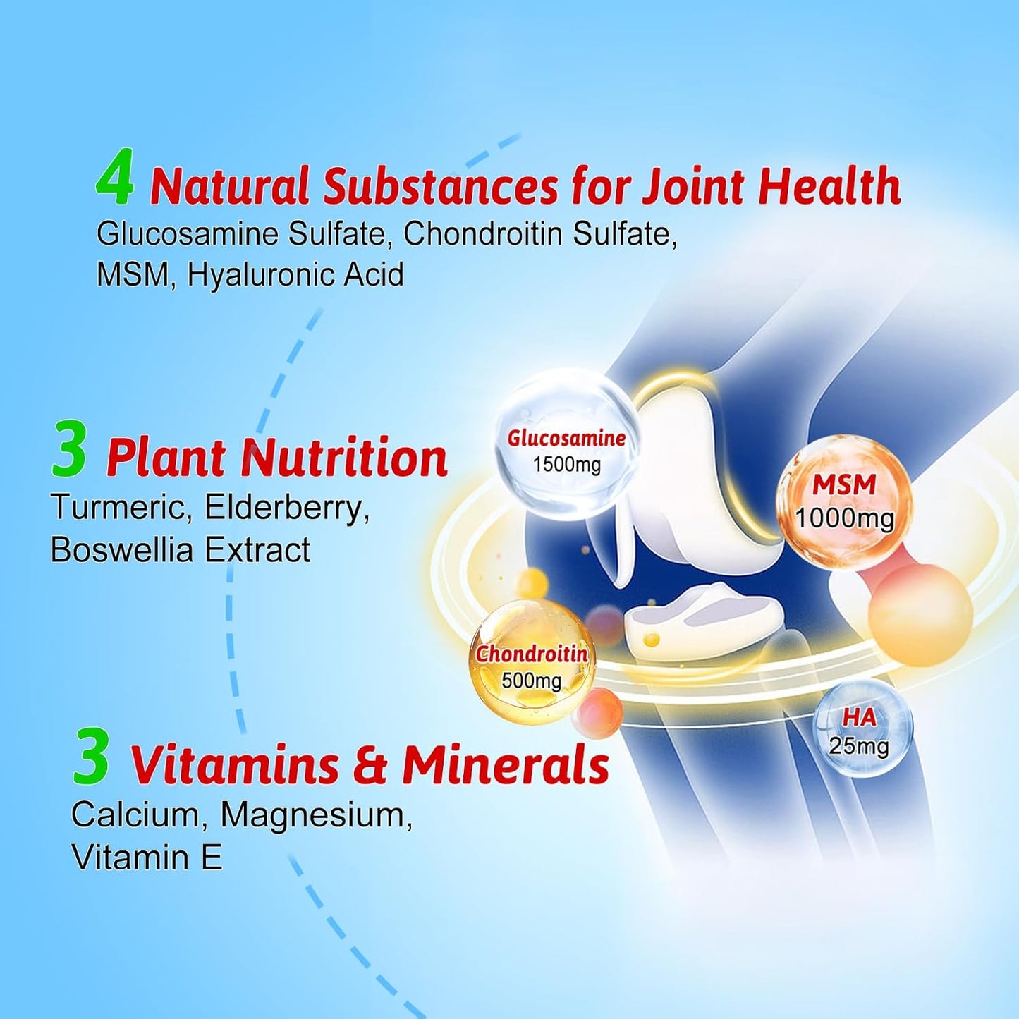60 Gummies - Vazatisi Joint Support Supplement with Bioavailable Glucosamine, Chondroitin, Turmeric, MSM, and Boswellia - Cartilage and Flexibility Boost