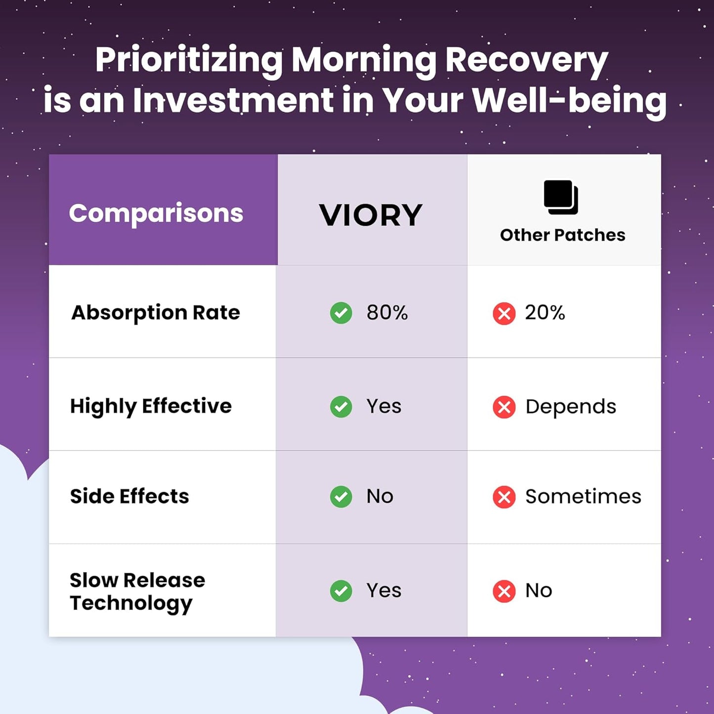 60 Pack Viory Recovery Patches - Natural Ingredients for Refreshed Mornings - Skin-Friendly & Waterproof - Hangover Relief Patch for Party People