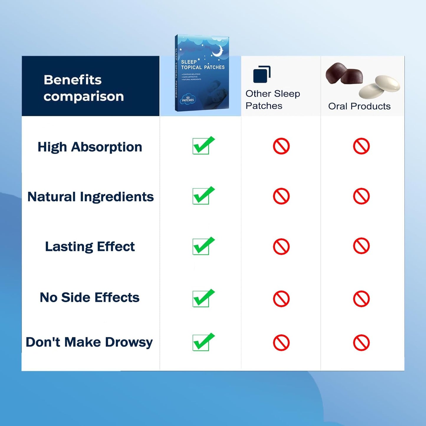 60 Vanish Sleep Patches for Adults - Natural Plant Extracts - No Side Effects - Deep Sleep Aid to Eliminate Grogginess