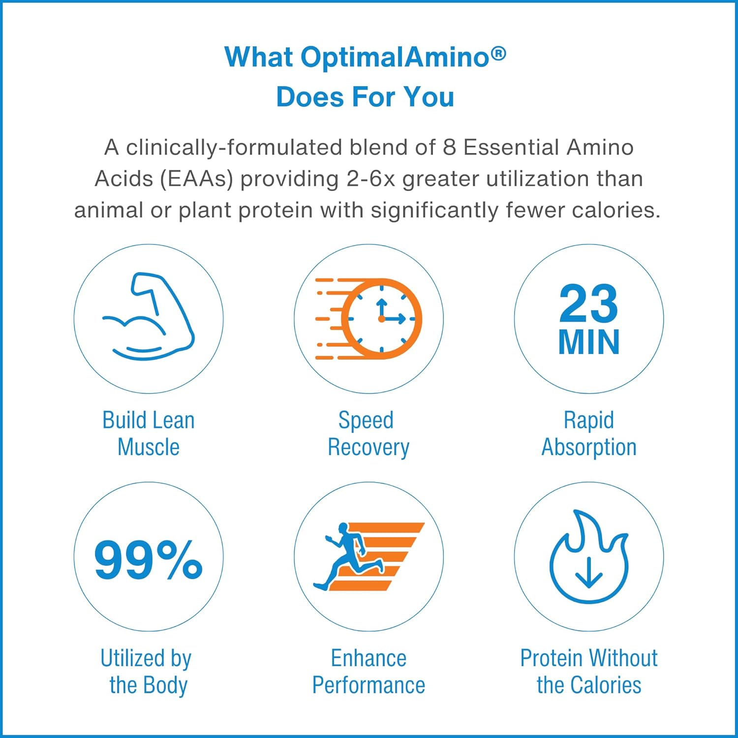 600 Count OptimalAmino Tablets Fitness Bundle | Essential Amino Acid (EAA) Supplement for Muscle Recovery | BCAA Protein for Pre/Post Workout | NSF Certified for Sport®