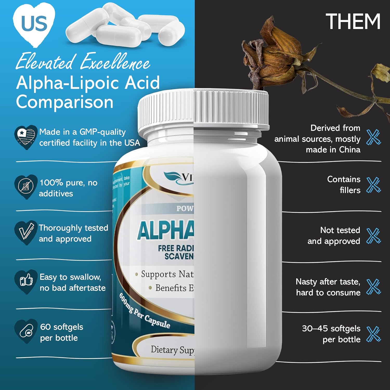 600mg Alpha Lipoic Acid Capsules - Pure Vegetarian Supplement for Nerve Pain, Skin, Face, Eye, Brain Boost - Sustain Natural Detox, Non-GMO