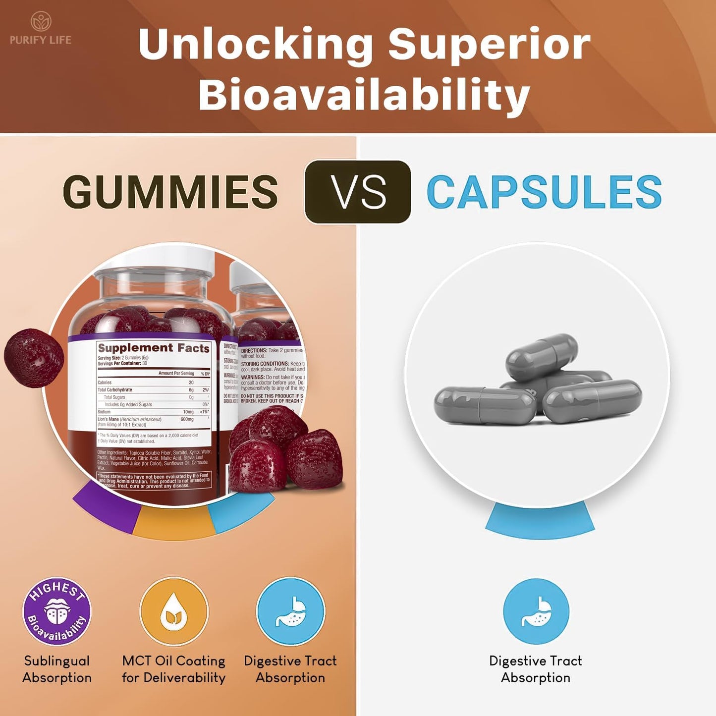60ct Sugar-Free Lions Mane Nootropic Gummies for Brain Power - Berry Flavor - Purify Life Supplement for Cognition and Stress