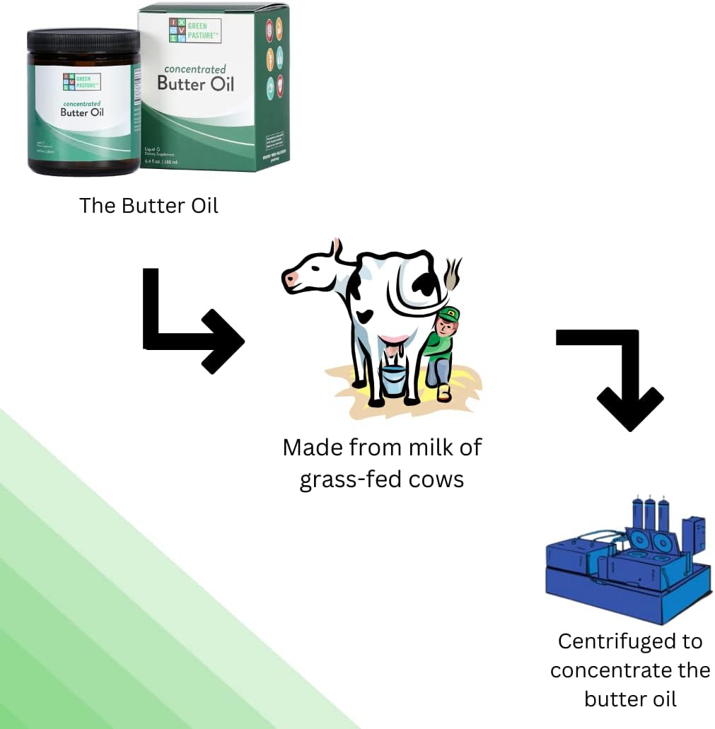 6.4 fl. oz. Green Pasture Liquid Concentrated Butter Oil with CLA and Vitamin A