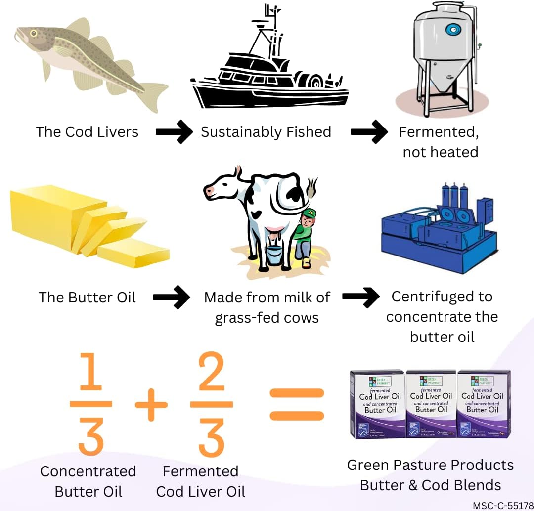 6.4 oz Green Pasture Butter Oil & Fermented Cod Liver Oil Gel with Vitamin A & D, EPA, DHA, Omega Fatty Acids - Chocolate Flavor