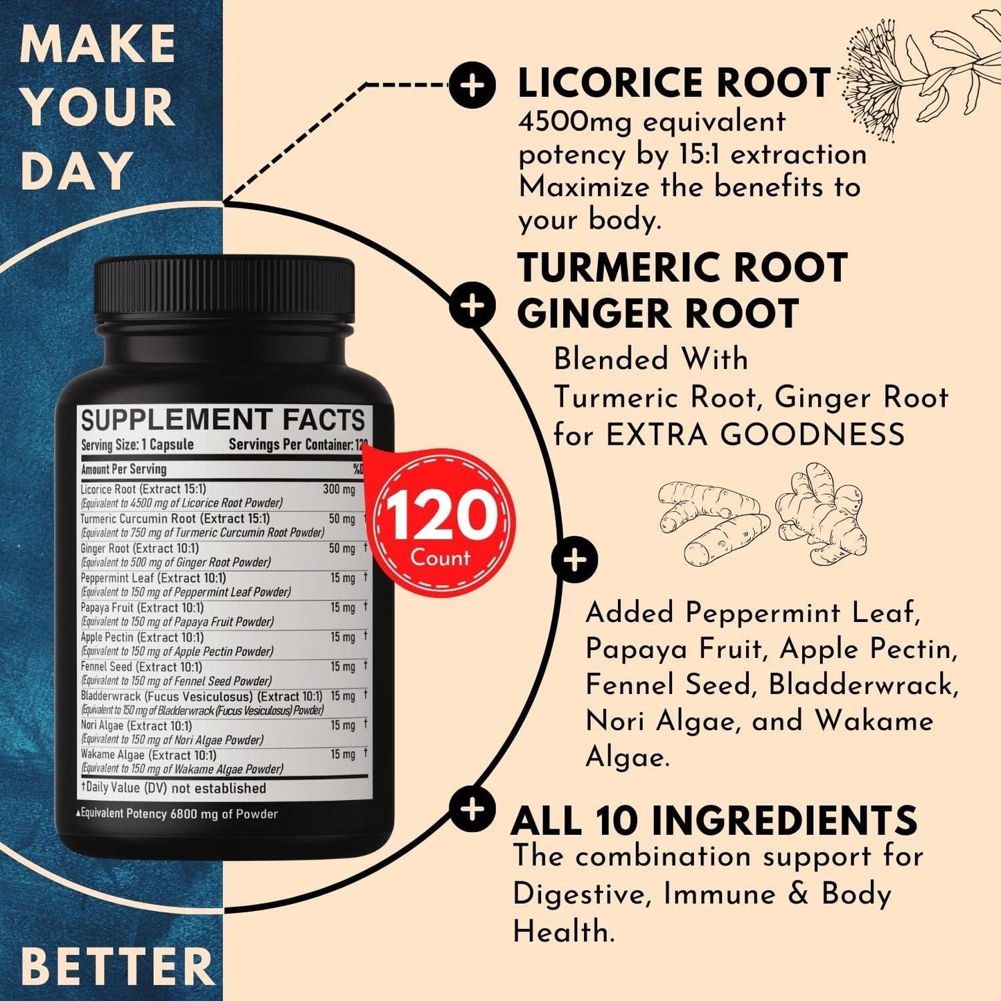 6800mg Licorice Root Capsules - 4 Month Supply for Skin, Digestion & Immune Support - With Turmeric, Ginger, Peppermint - Non-GMO - 120 Vegan Capsules