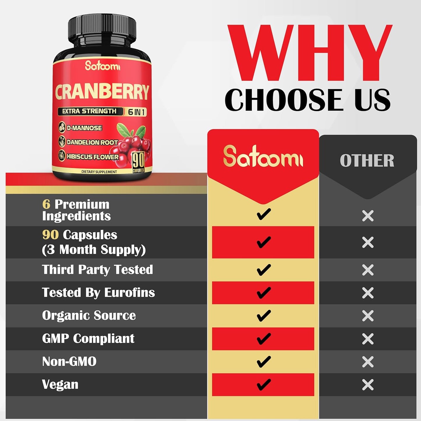6in1 Cranberry Pills for Women - 90 Veggie Capsules - 3 Month Supply - Blend of 6 Herbal Extracts