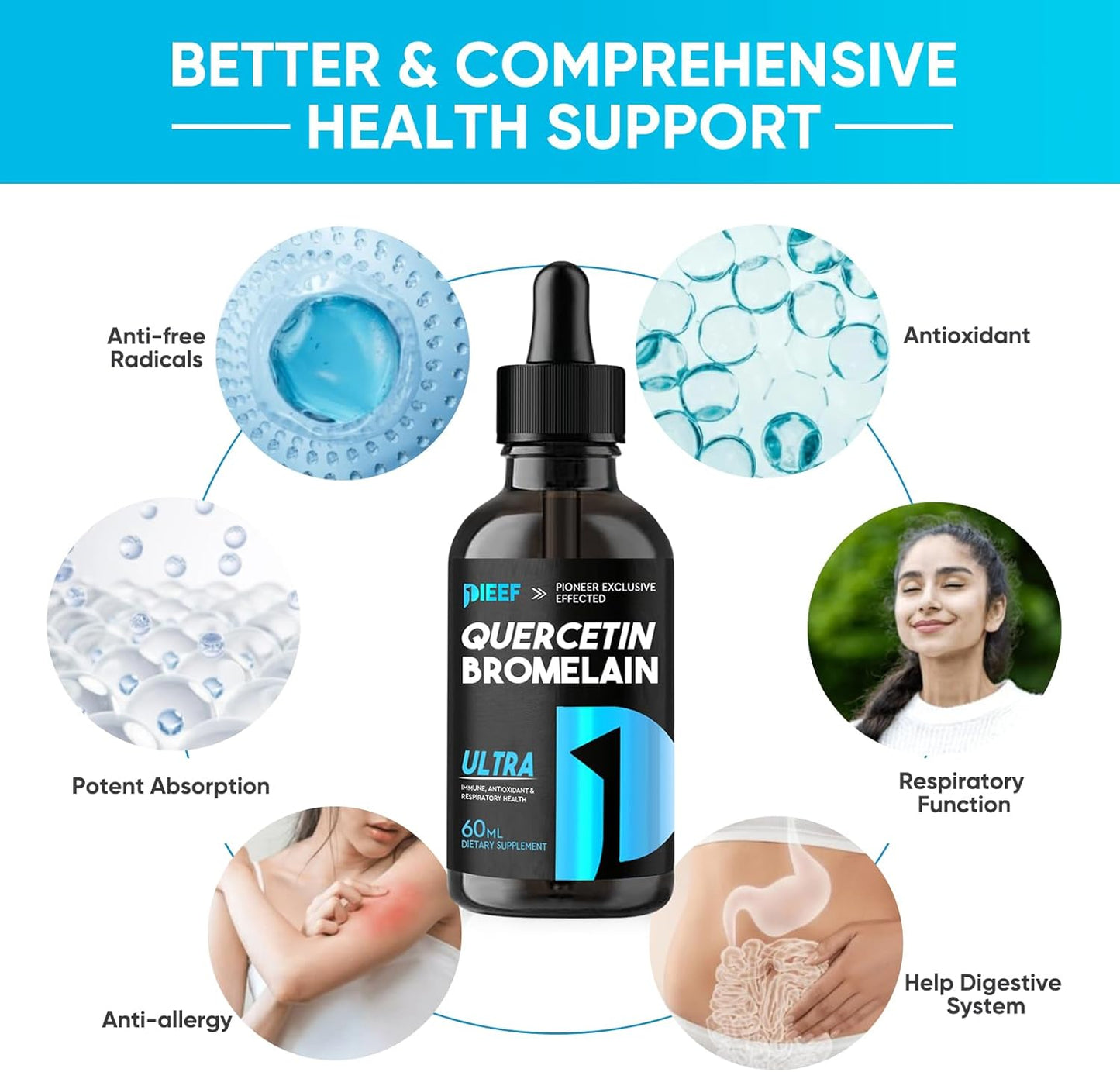 7-in-1 Quercetin Liquid Drops with Bromelain & Zinc, 1000mg Quercetin Supplements for Respiratory & Immune Support