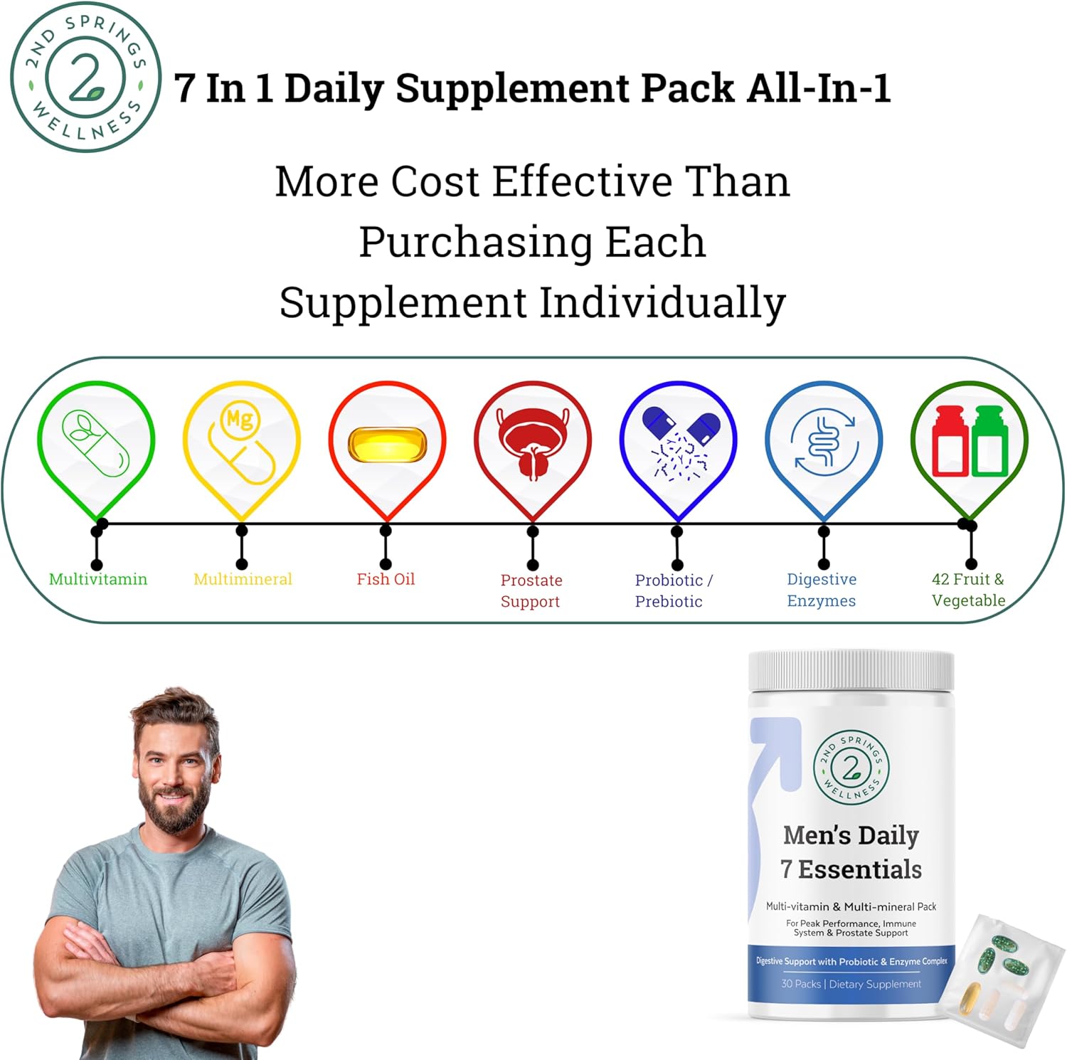 7 Mushroom Complex & Men's Daily 7 Essentials Bundle for Total Wellness