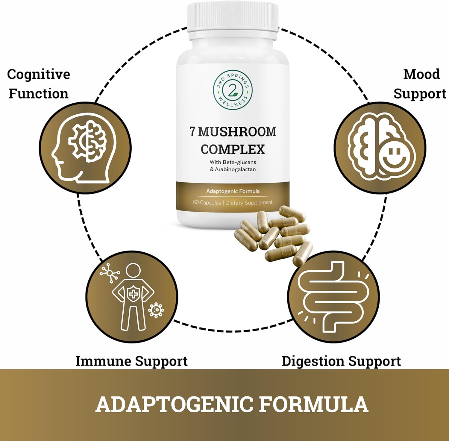 7 Mushroom Complex & Men's Daily 7 Essentials Bundle for Total Wellness