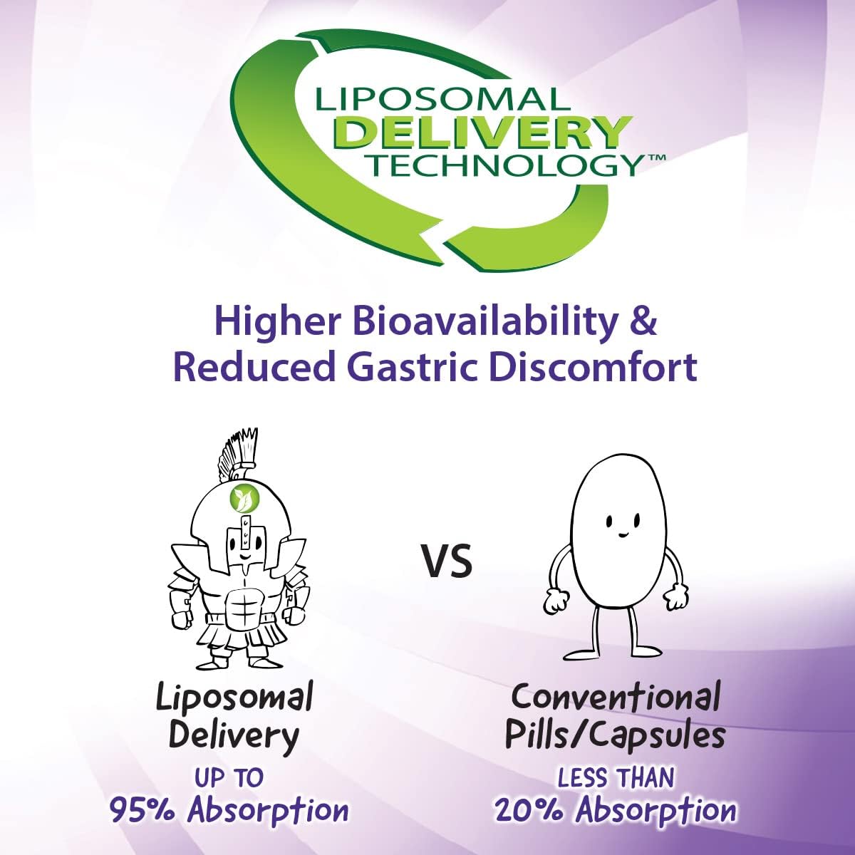 750mg Liposomal Glutathione & 3000mg Vitamin C Immune Support and Antioxidant Bundle by Vida Lifescience Aurora Nutrascience