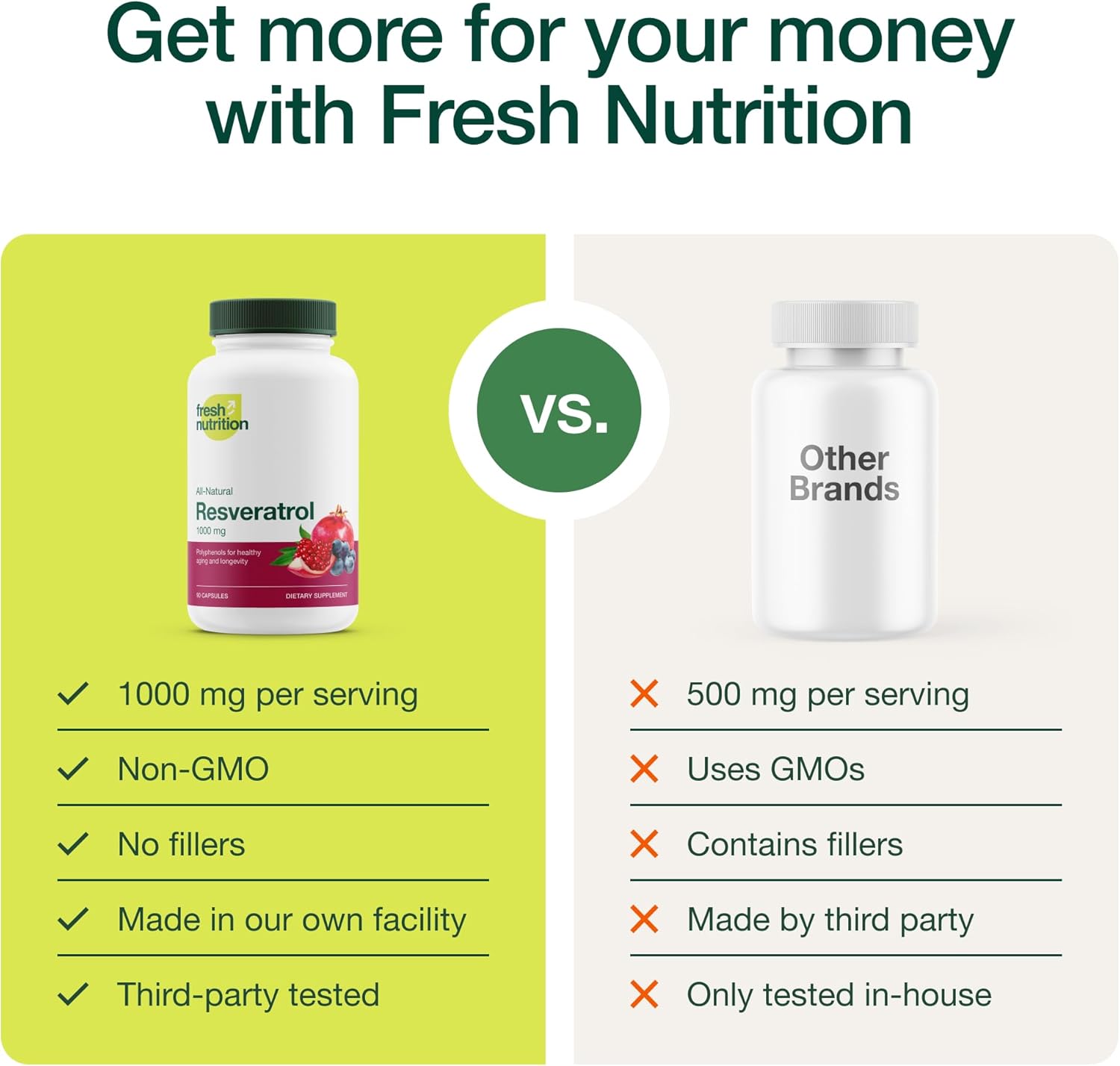 750mg Trans-resveratrol Supplement for Enhanced Nutrition - Natural, Vegan, and Non-GMO Polyphenols - 90 Capsules of Pure Potency