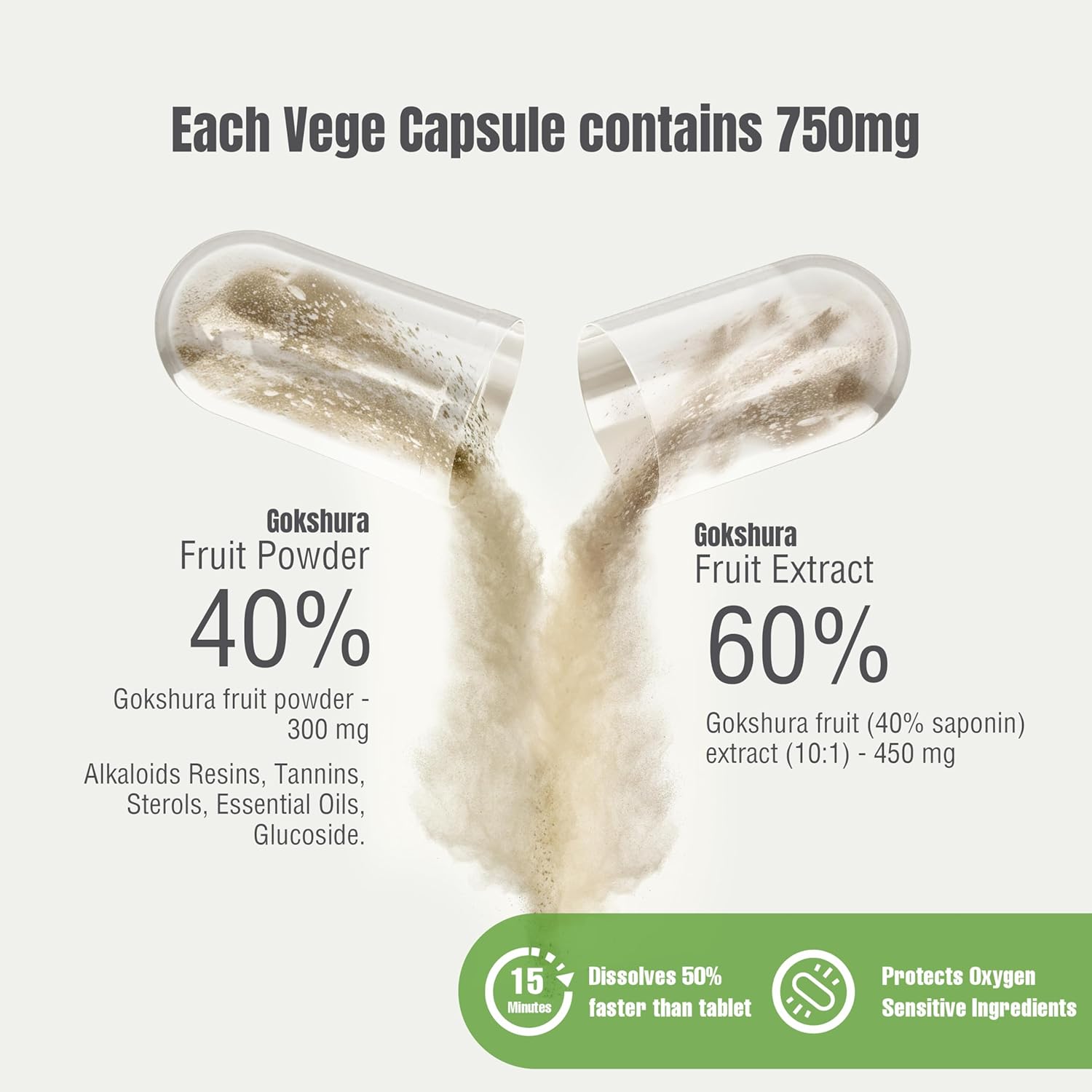 750mg Tribulus Terrestris Gokshura Capsules with 30% Saponins - 60 Vegan Capsules for Male Urinary Health & Testosterone Support