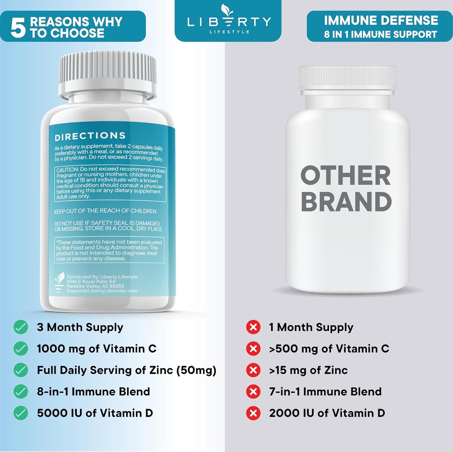 8-in-1 Immune Defense Support Supplement with Zinc, Vitamin C, Elderberry, Vitamin D3, Turmeric, Ginger, and Echinacea - Allergy Relief for Kids and Adults