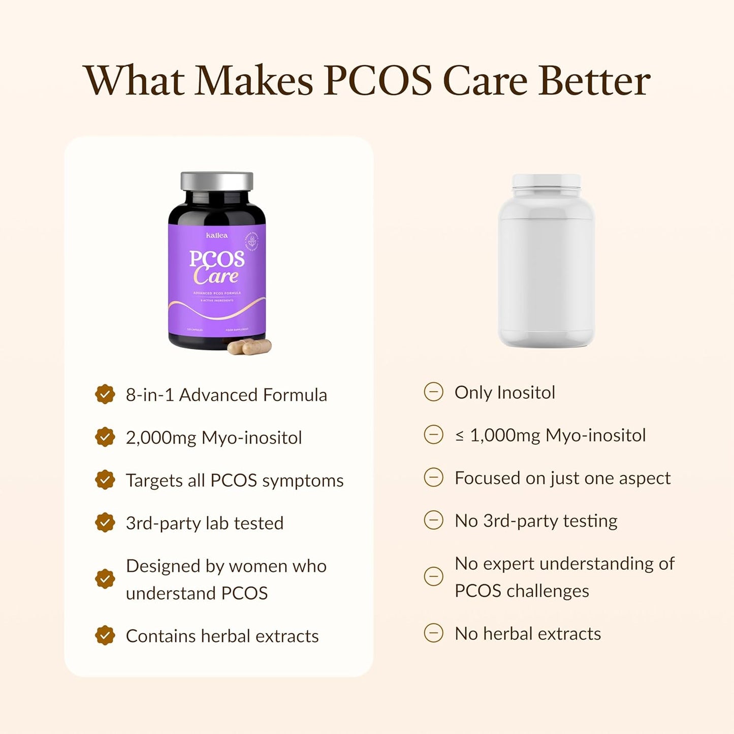 8-in-1 PCOS Supplement with Myo-Inositol, NAC, Maca Root, Cinnamon, Chromium, Folate, Zinc, Vitamin D3 - Promotes Ovarian Health, Hormone Balance, and Cycle Regularity - 30-Day Supply