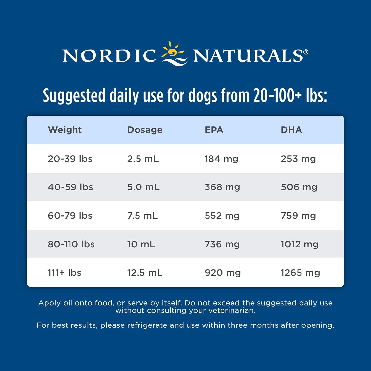 8 oz Nordic Naturals Pet Cod Liver Oil with 1104 mg Omega-3 - Unflavored Fish Oil for Dogs - EPA & DHA for Skin, Coat, & Immune Health