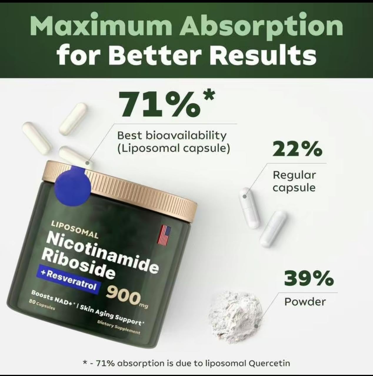 80 Capsules Nutragole Liposomal Nicotinamide Riboside 900mg NAD+ NMN Resveratrol Quercetin Skin Energy Focus Anti-Aging Supplement