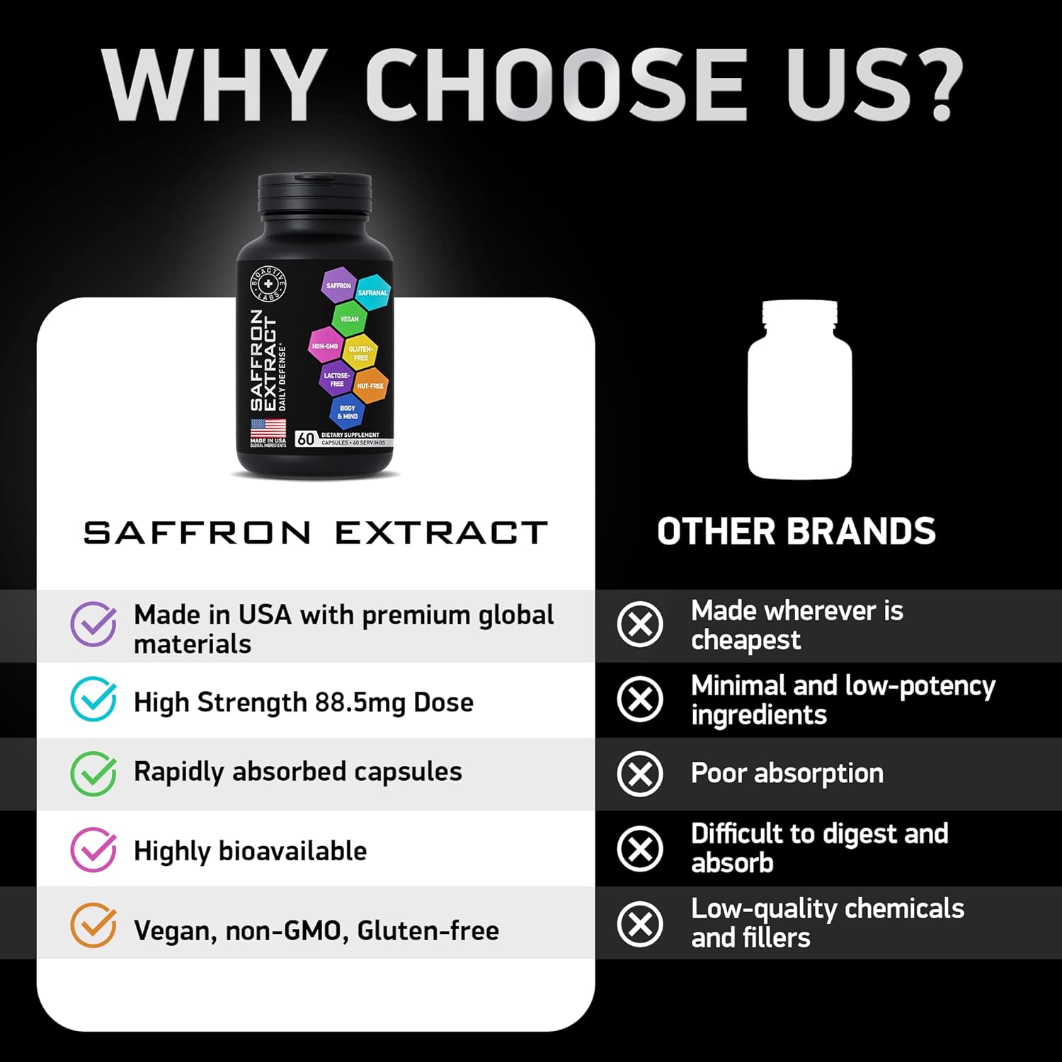 88.5mg Pure Saffron Extract Mood Support Supplement with Crocin, Crocetin, Kaempferol - Gluten-Free, Non-GMO - 1-a-Day 60 Capsules by BIOACTIVE LABS