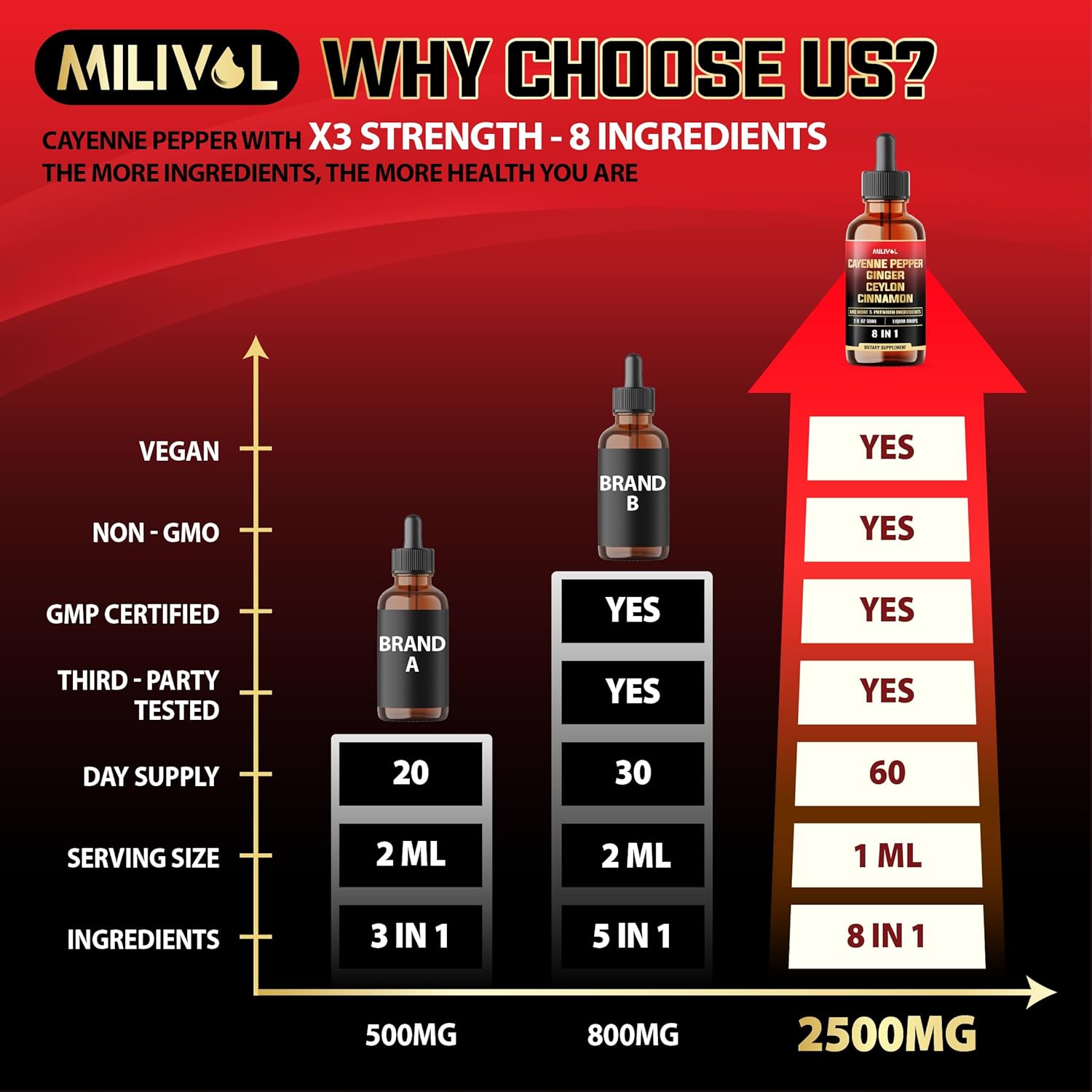 8in1 Cayenne Pepper Liquid Drops with Ginger, Ceylon Cinnamon - Digestion & Circulatory Health Support - 2oz, 60 Servings