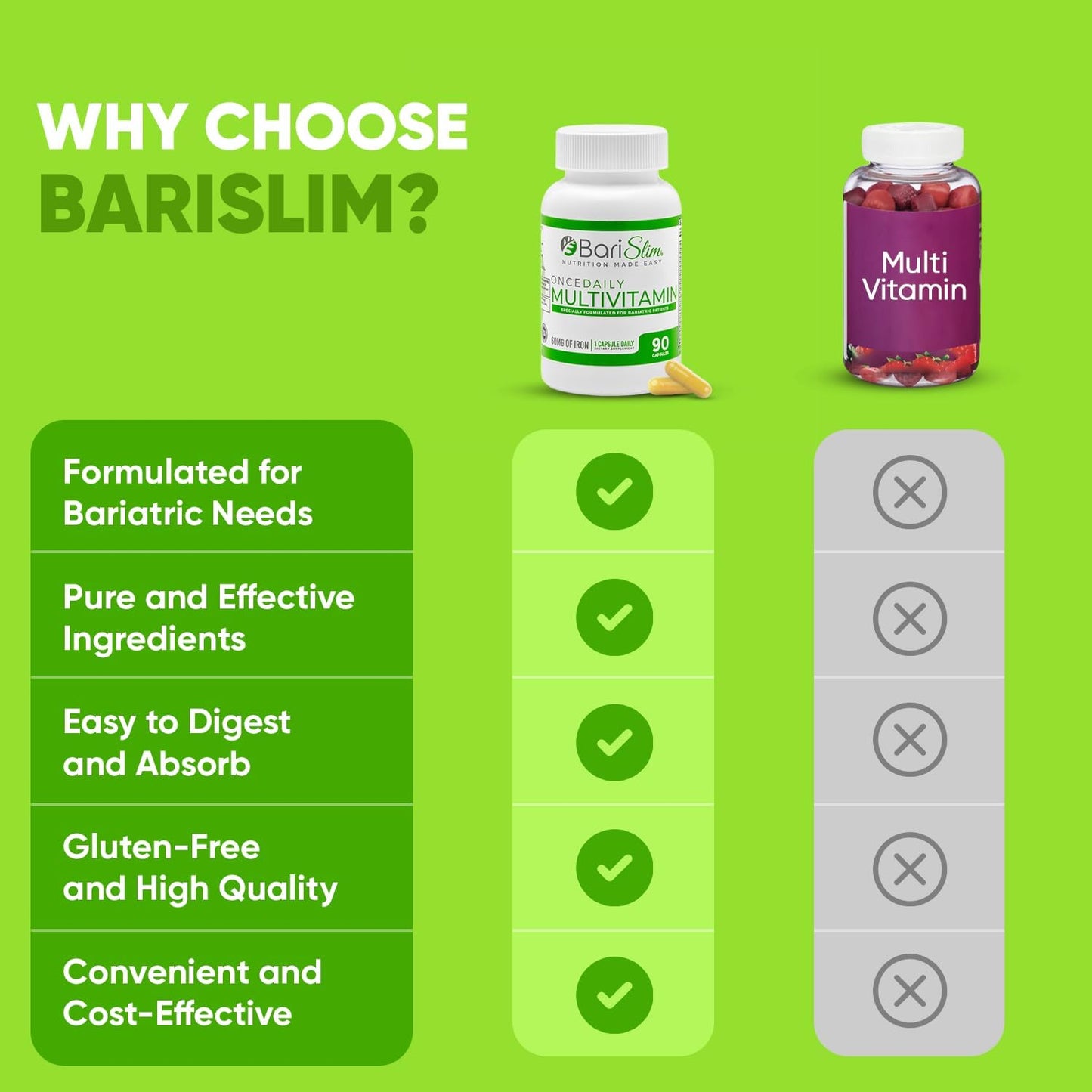 90 Day Supply of BariSlim Once Daily Bariatric Multivitamin Capsules with 60mg Iron - Post Bariatric Surgery Vitamin & Supplement for Gastric Bypass & Sleeve