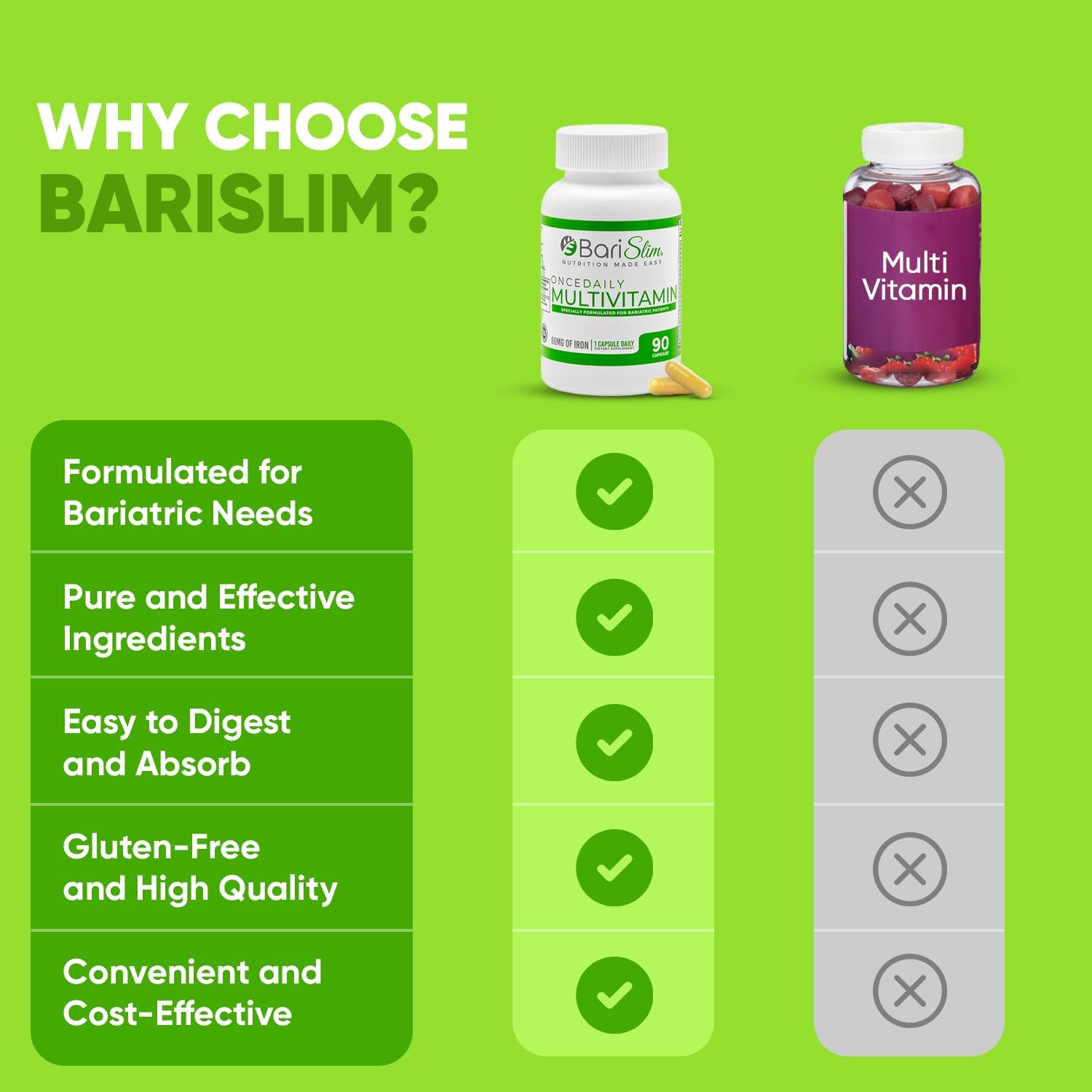 90 Day Supply of BariSlim Once Daily Bariatric Multivitamin Capsules with 60mg Iron - Post Bariatric Surgery Vitamin & Supplement for Gastric Bypass & Sleeve