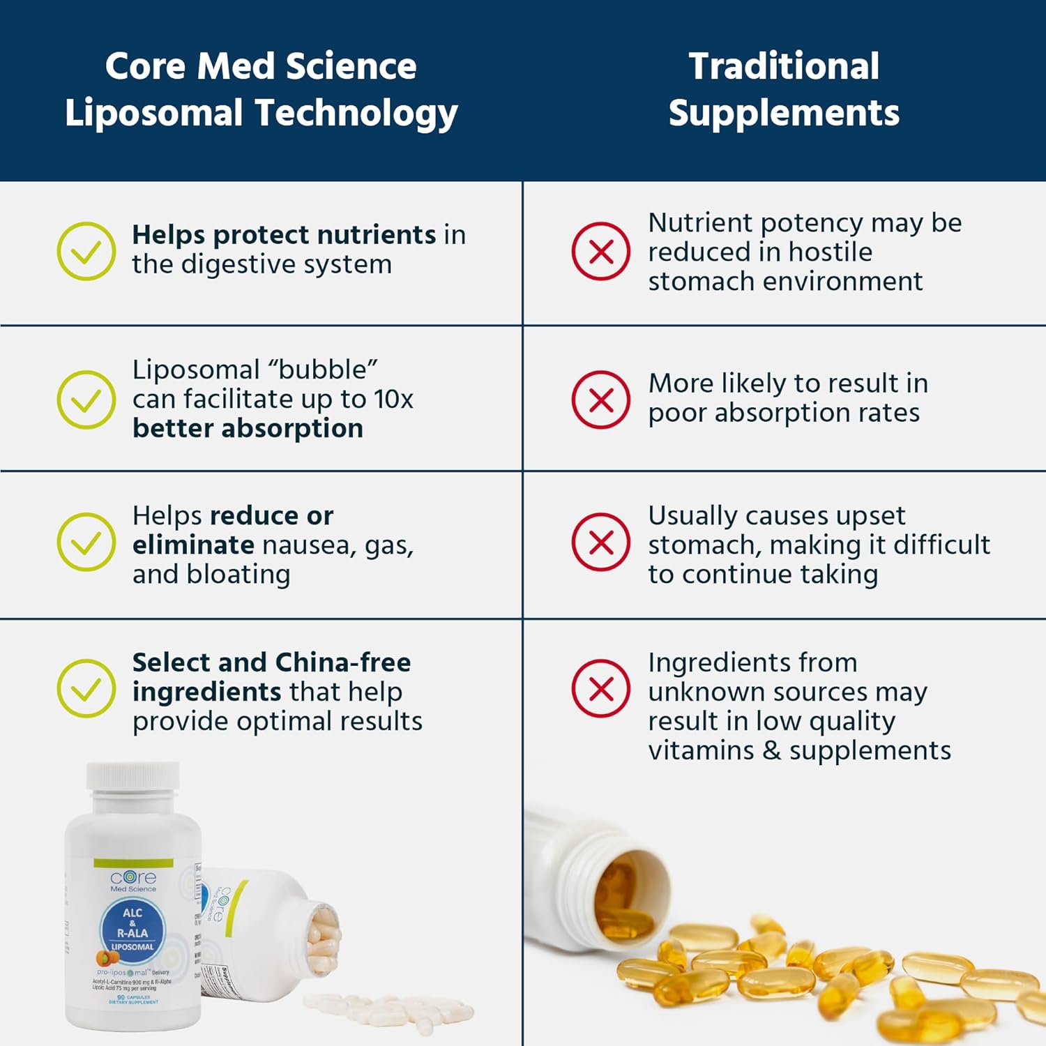 90 Liposomal ALC & R-ALA Supplement Capsules - Acetyl-L-Carnitine (900mg) & R-Alpha Lipoic Acid (75mg) - Boost Energy & Focus - Enhance Mental Function & Memory (90 Count)