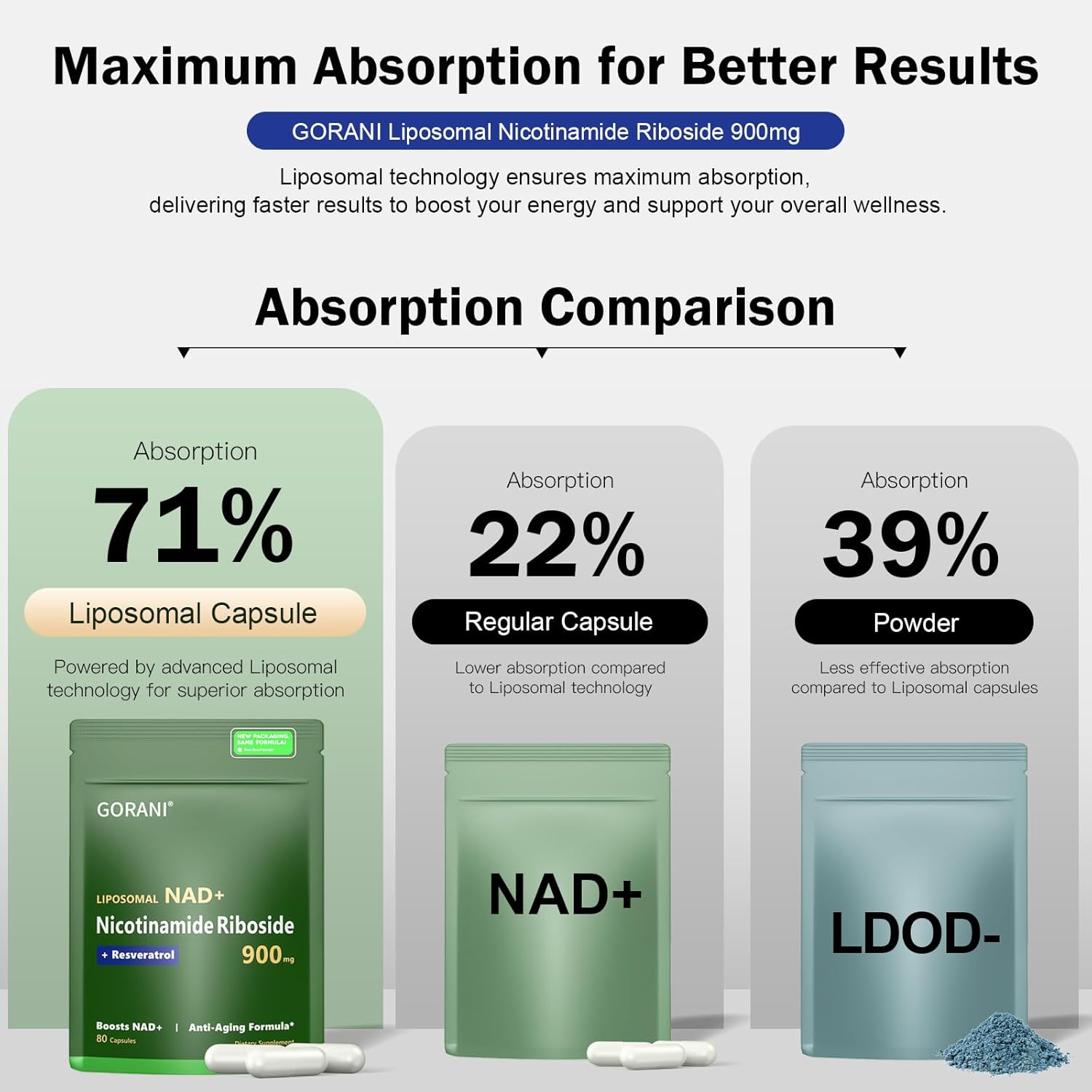900MG Gorani NAD+ Supplement with Nicotinamide Riboside, Liposomal Resveratrol, and Quercetin - Enhanced MNM Resveratrol Formula for Vitality & Cognitive Function (3-Pack)