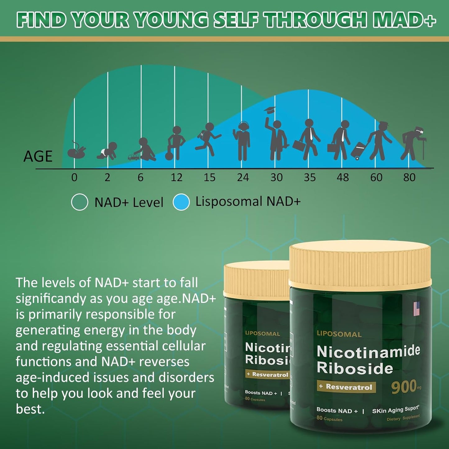 900mg Komzlait NAD Nicotinamide Riboside Resveratrol Supplement - 80 Capsules