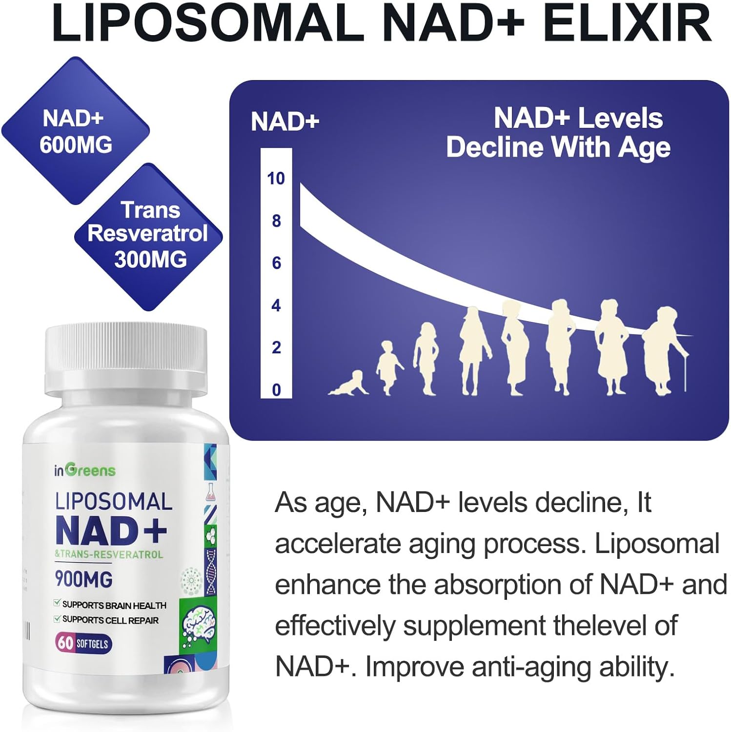 900mg Liposomal NAD+ Supplement with 300mg Trans Resveratrol - DNA Repair, Energy, Longevity - 60 Softgels