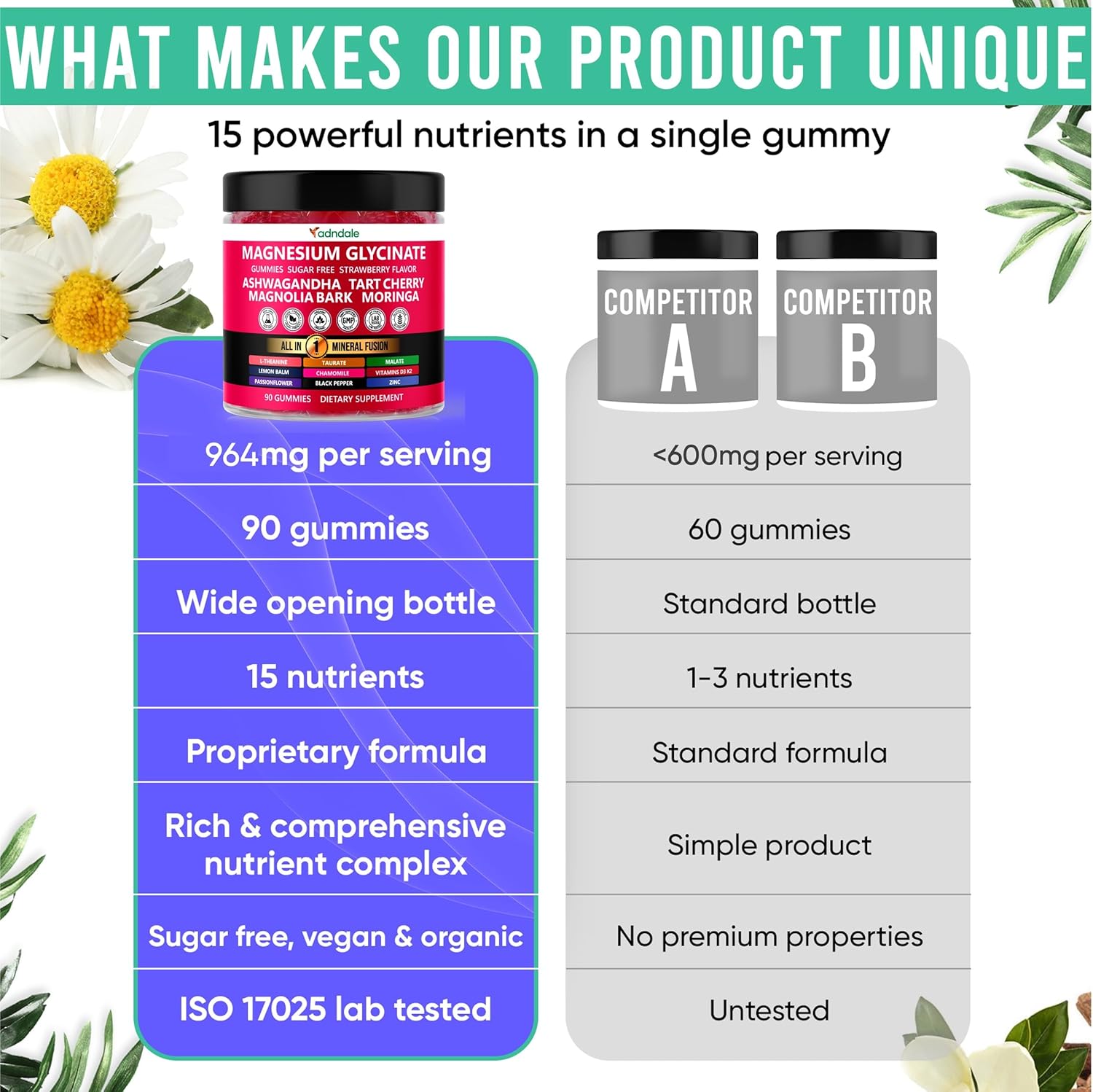 90ct 15-in-1 Magnesium Glycinate Gummies 400mg/serv with Ashwagandha, Tart Cherry, and More
