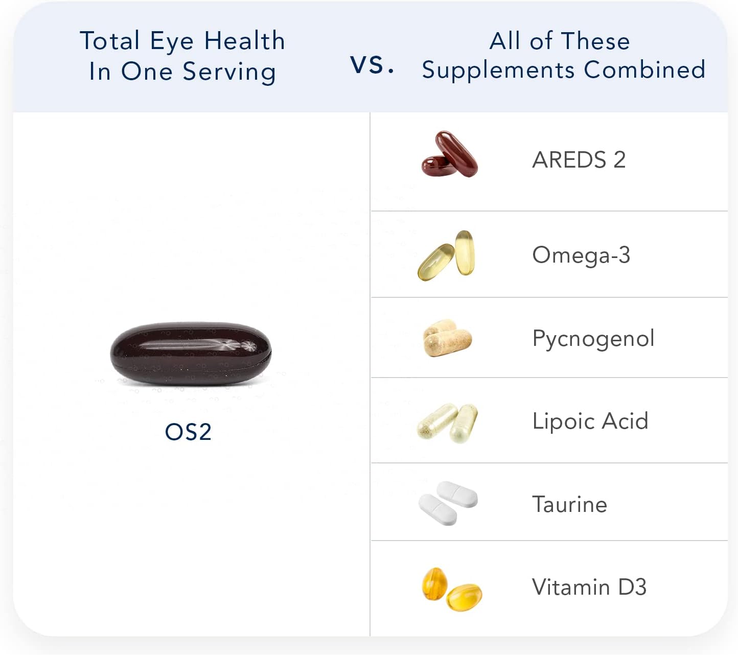 90ct Nugevity OS2 Eye Vitamins with AREDS2, Vitamin A, C, Zinc, Omega-3, Lutein, and Zeaxanthin for Macular Health, Dry Eye, and Night Vision Support