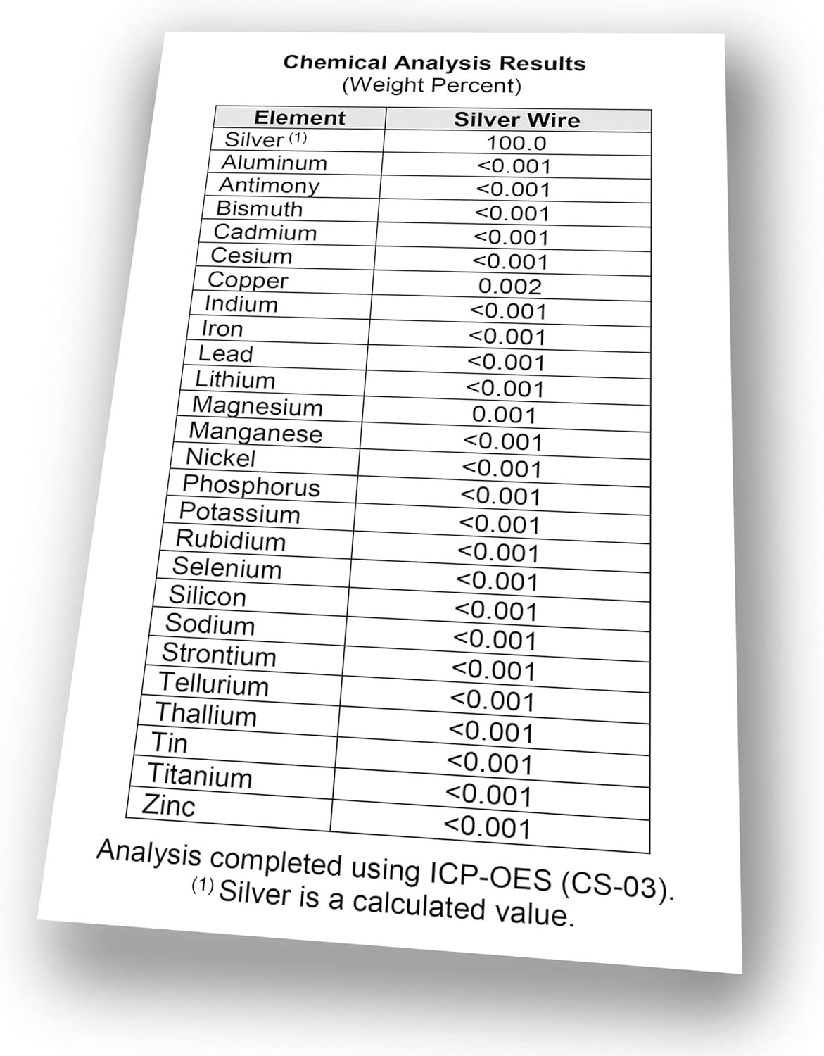 99.99% Pure Silver Wire 6" Pair with Certificate for Colloidal Silver Generator by FromBora
