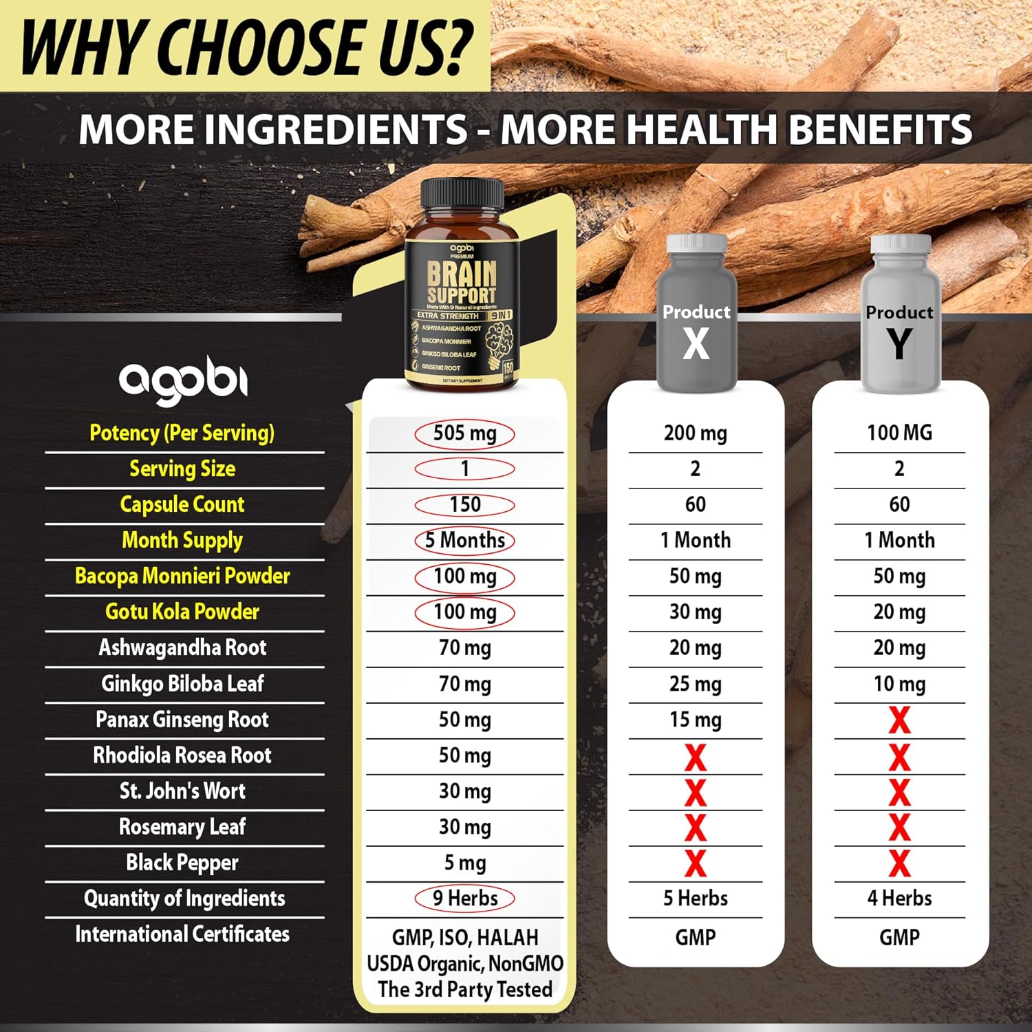 9in1 Brain Support Supplement - 5750 Mg Blend with Ashwagandha, Ginseng, Gotu Kola, Ginkgo Biloba, Black Pepper - Boosts Accuracy, Focus, Memory & Energy - 150 Capsules, 5 Month Supply