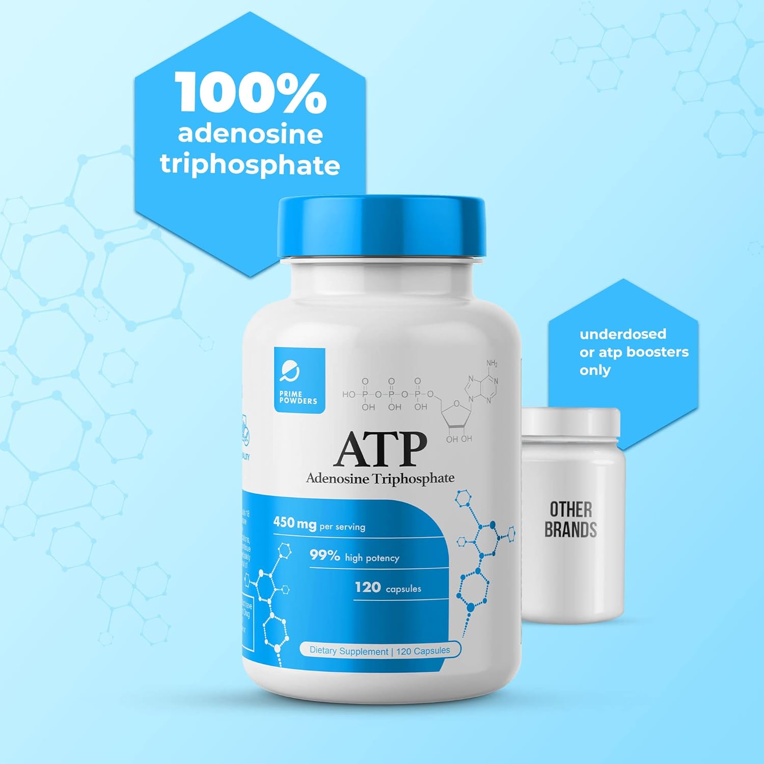 Adenosine Triphosphate Disodium Capsules - 120 Capsules - 400mg per Serving - Boost Energy and Stamina