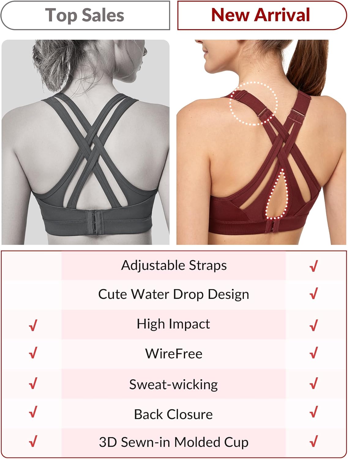 Adjustable Criss Cross Back High Impact Sports Bra for Large Bust - Yvette Full Support, No Bounce