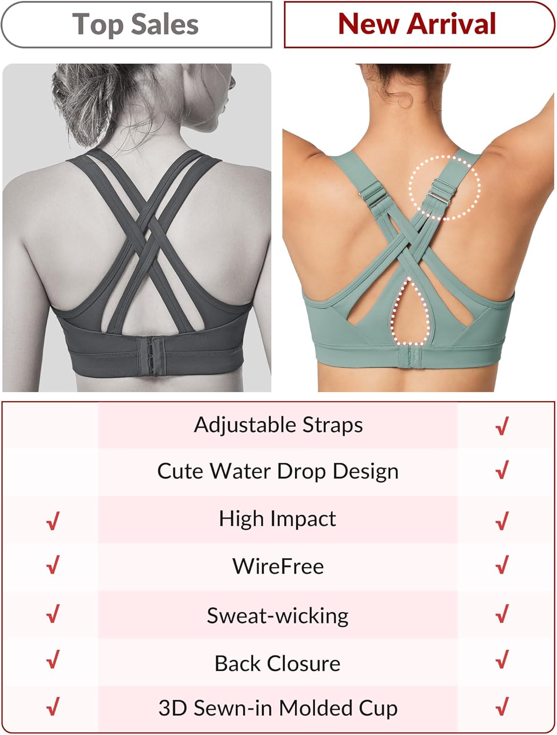 Adjustable Criss Cross Back High Impact Sports Bra for Large Bust - Yvette Full Support, No Bounce