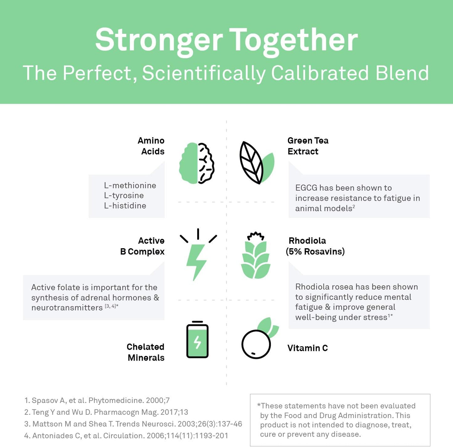 AdreCor Adrenal Support Supplements for Stress-Related Fatigue - Promotes Healthy Cortisol Levels - 90 Capsules for Women & Men