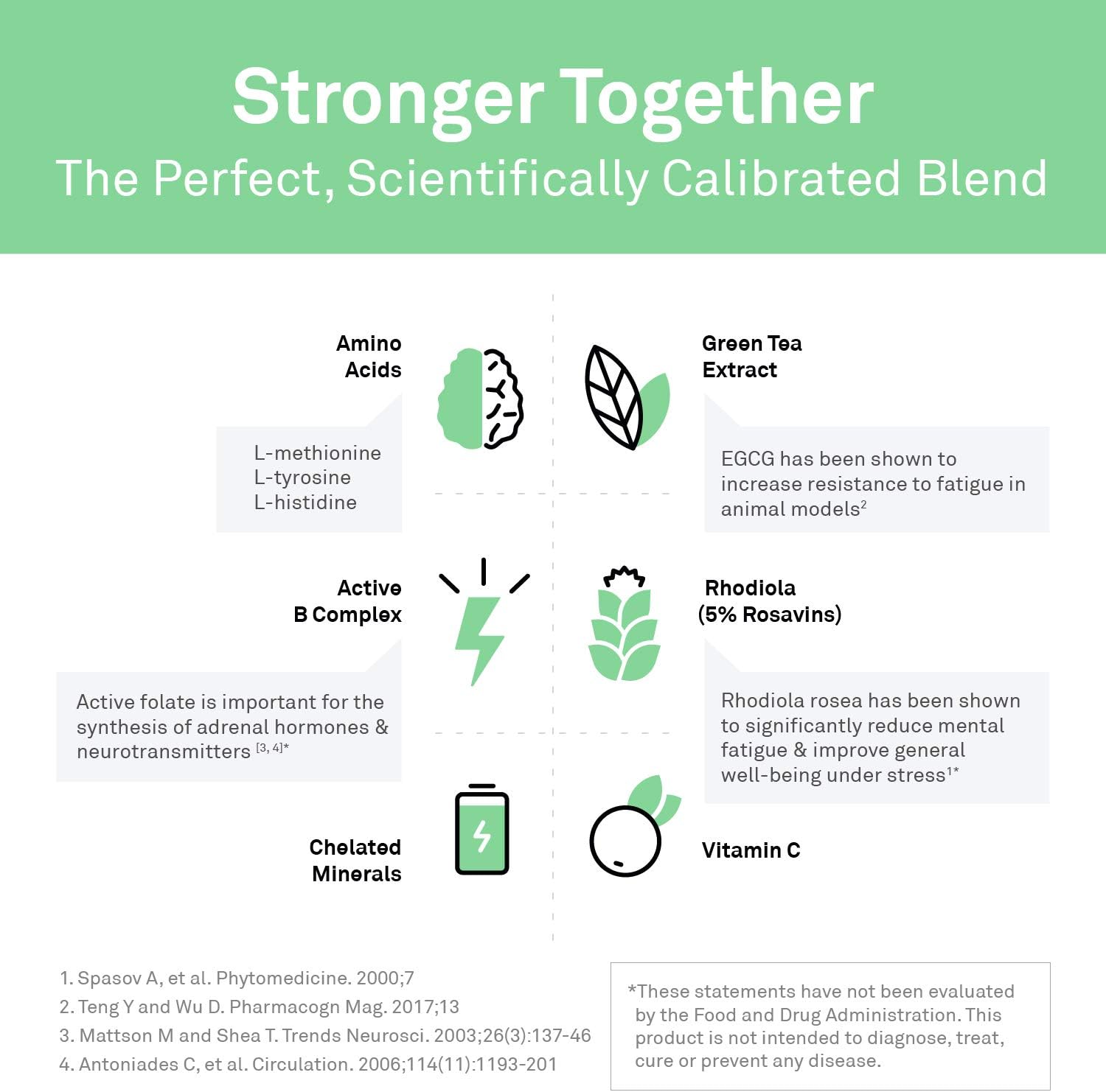 AdreCor Adrenal Support Supplements for Stress-Related Fatigue - Promotes Healthy Cortisol Levels - 90 Capsules for Women & Men