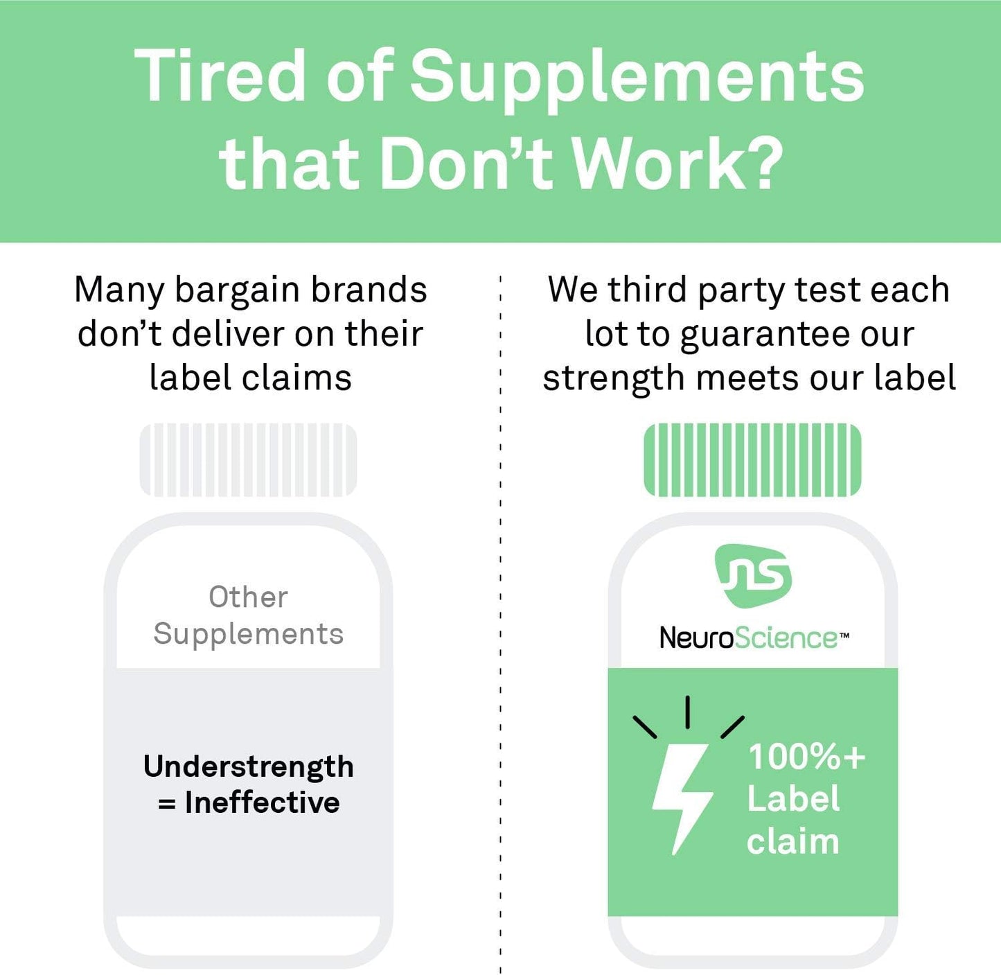 AdreCor Adrenal Support Supplements for Stress-Related Fatigue - Promotes Healthy Cortisol Levels - 90 Capsules for Women & Men