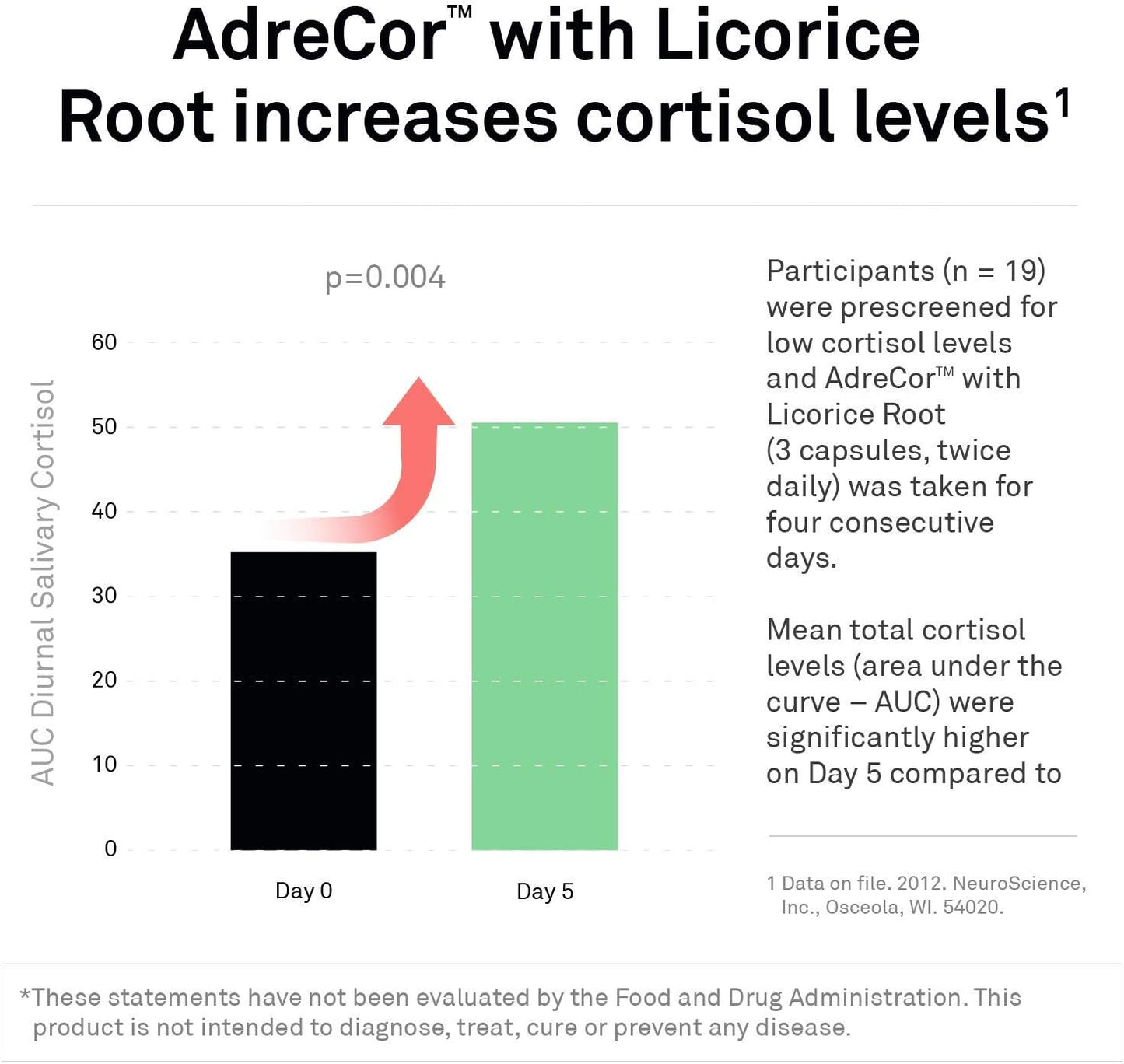 AdreCor Supplement with Licorice Root & L Tyrosine for Daily Energy and Stress Support - 90 Capsules to Combat Fatigue