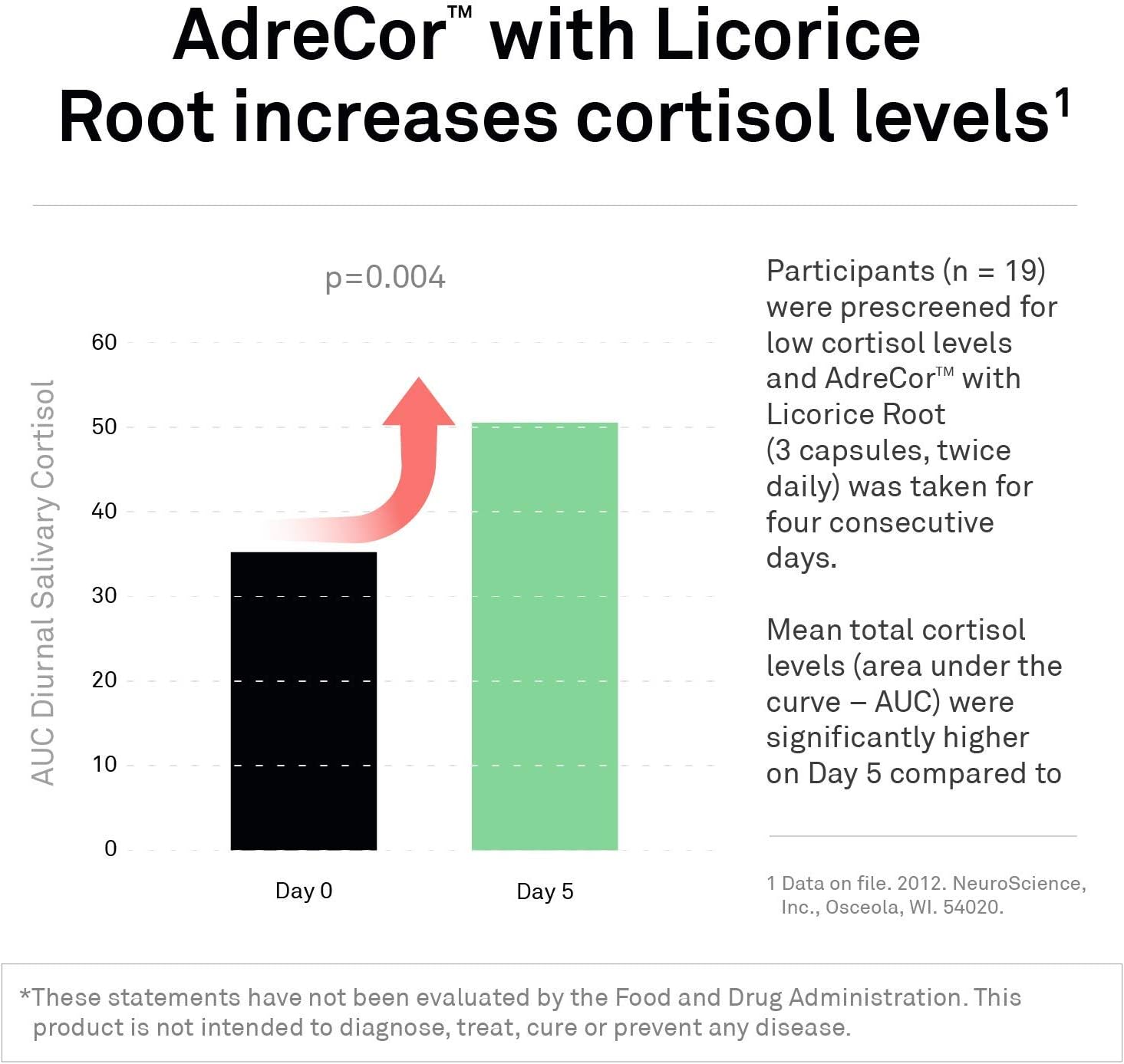 AdreCor Supplement with Licorice Root & L Tyrosine for Daily Energy and Stress Support - 90 Capsules to Combat Fatigue