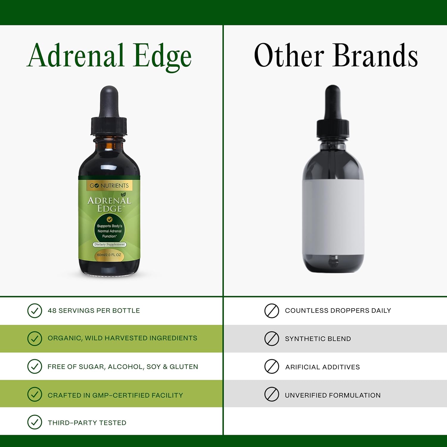 Adrenal Edge Supplement for Stress Relief & Cortisol Management - Supports Energy, Sleep, & Adrenal Health - 2.0 oz