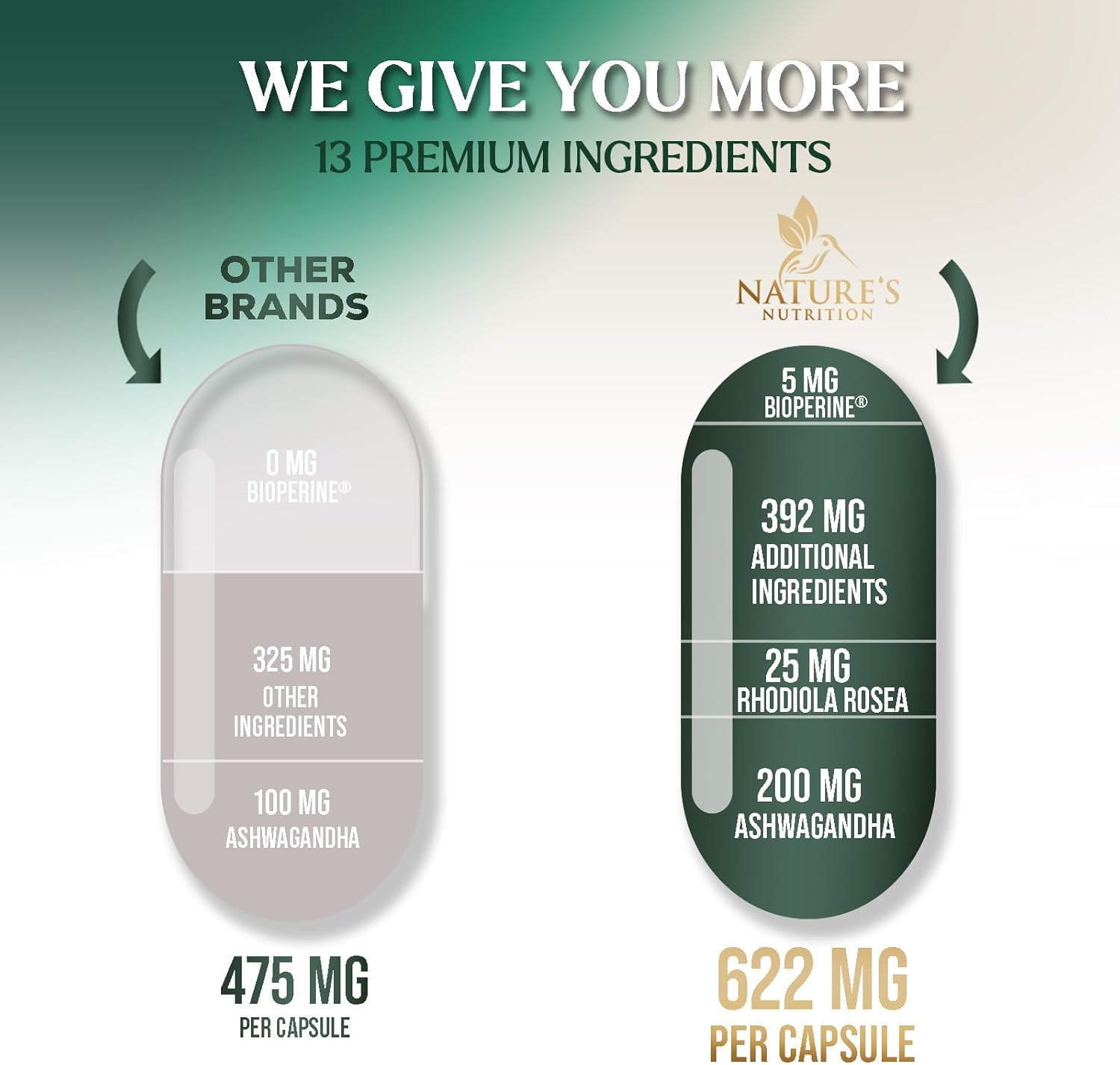 Adrenal Support Supplements with Ashwagandha, Rhodiola Rosea & Holy Basil - Energy Balance, Calm & Relaxation - 120 Capsules