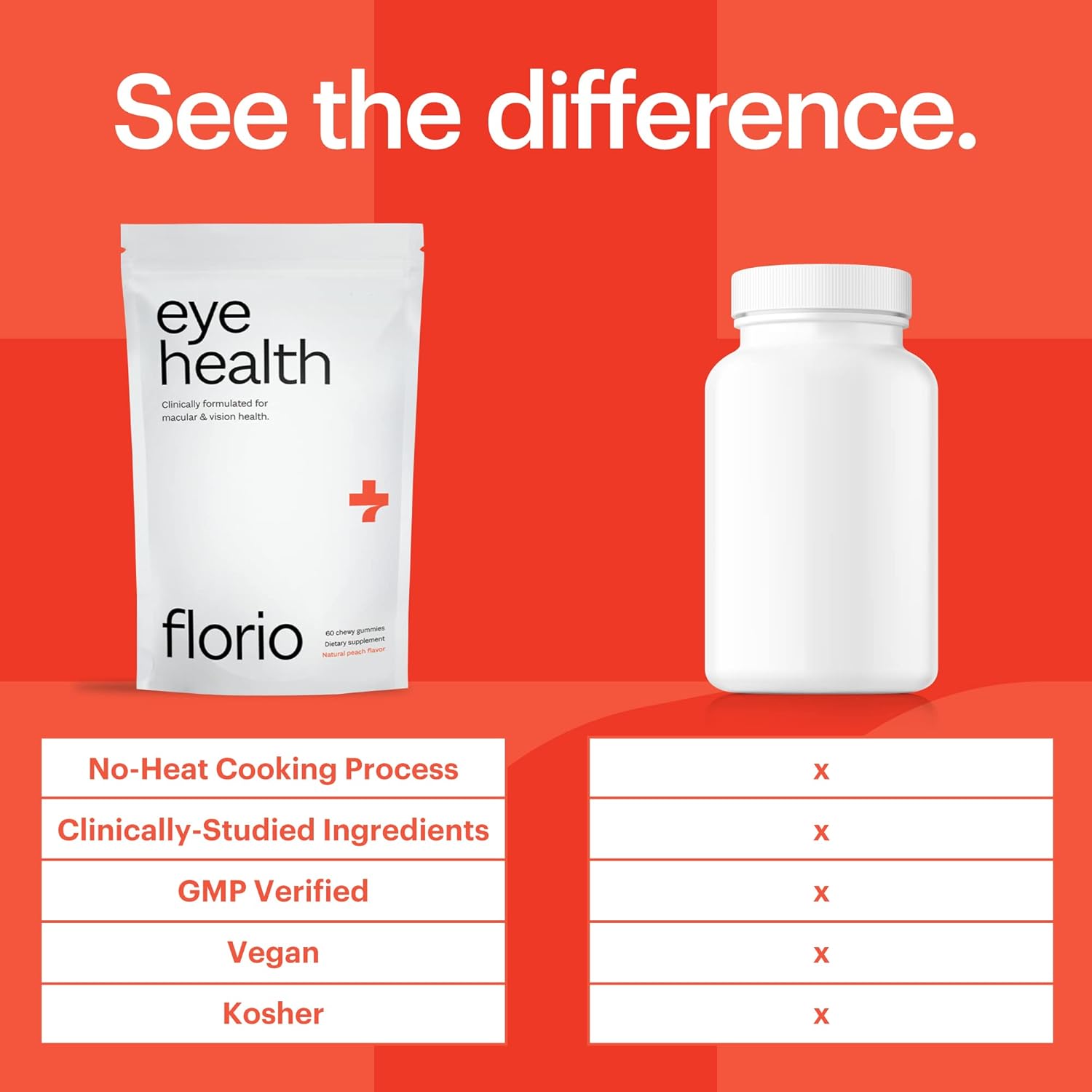 Adult Eye Health Gummy Vitamins with 2X Lutein & Zeaxanthin, Vitamins A, B2, B3, C & E, Preserve Macular & Retinal Health, 30-Day Supply, Peach Flavor