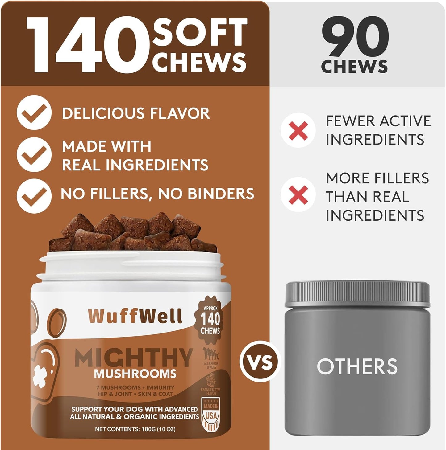 Advanced 7 Mushroom Blend Dog Supplement with Turkey Tail, Lions Mane, Reishi - 140 Chews - Green Lipped Mussel, Salmon Oil, Probiotics for Immune Support