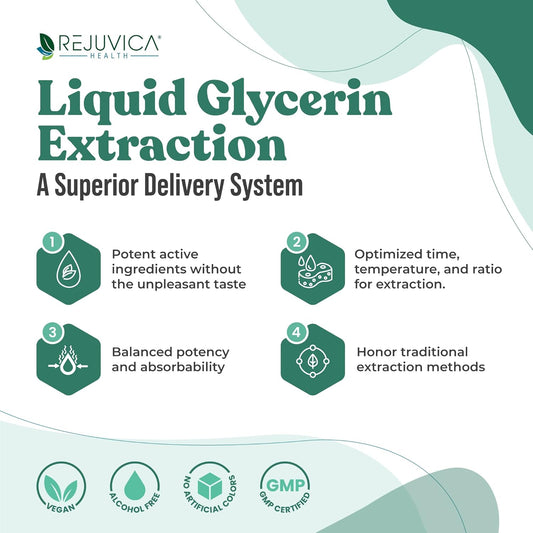Advanced Adrenal Support Tincture with Liquid Delivery for Better Absorption - Includes Ashwagandha, B-Vitamins, Magnesium - Rejuvica Health Active Adrenal