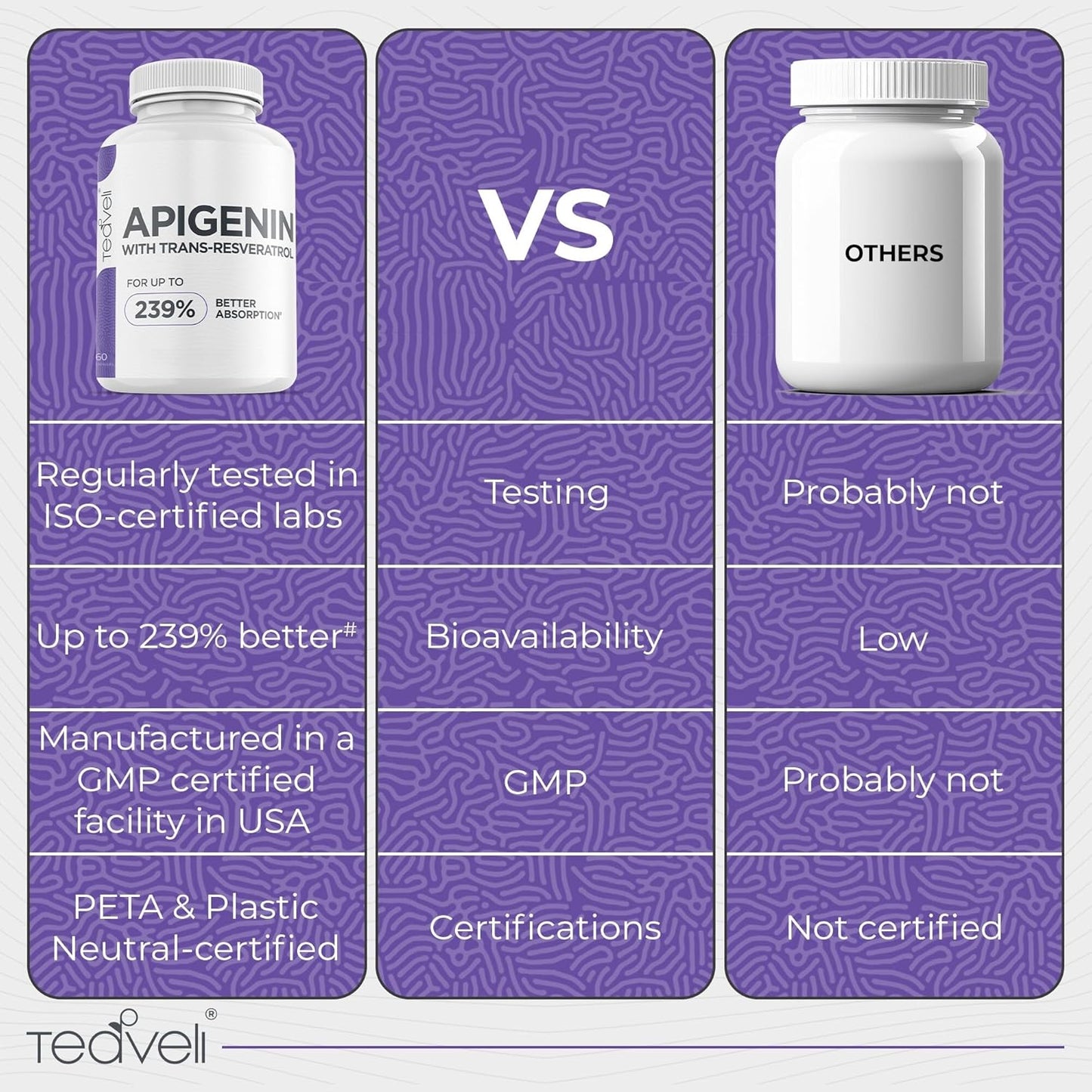 Advanced Apigenin Supplement with Resveratrol for Sleep Support - 50mg Apigenin, Magnesium Threonate, L Theanine - 60 Capsules (Vegan)