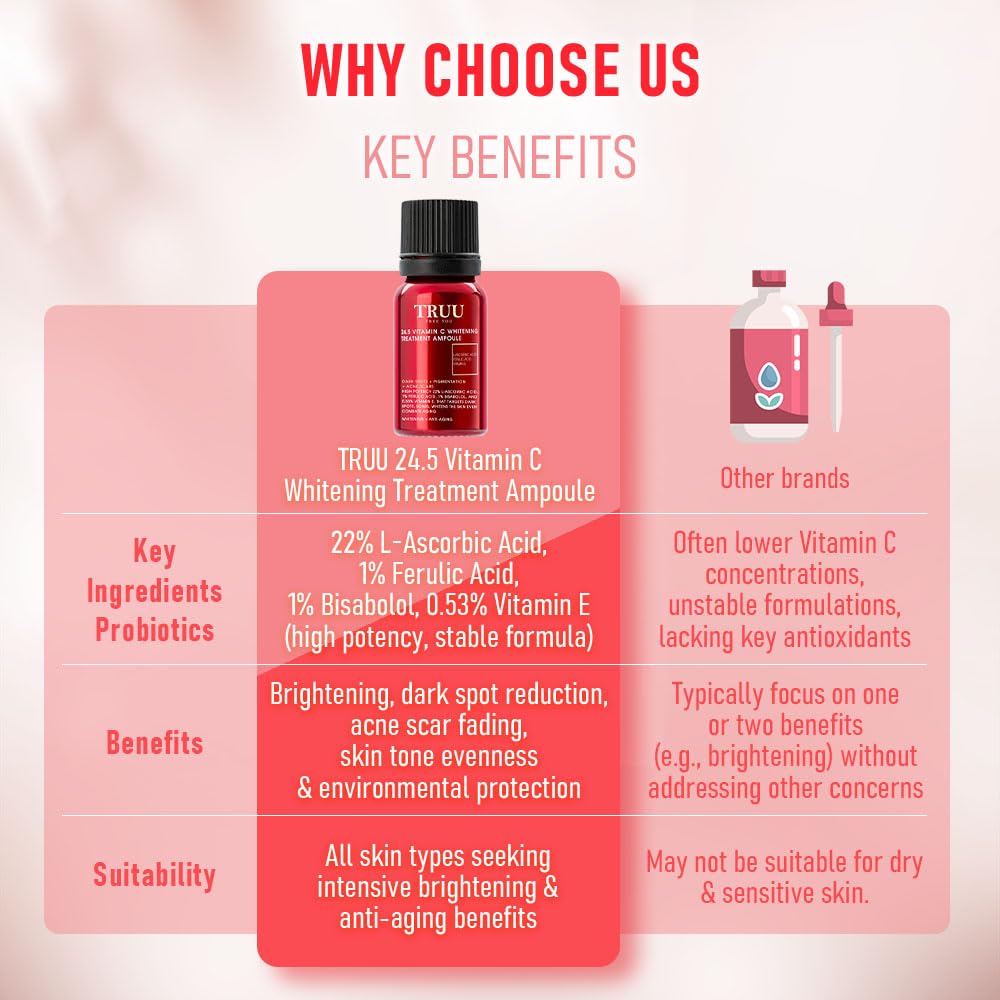 Advanced Brightening Vitamin C Treatment Ampoule with Vitamin E & Ferulic Acid - Targets Dark Spots, Scars, Dullness - 0.35 Oz