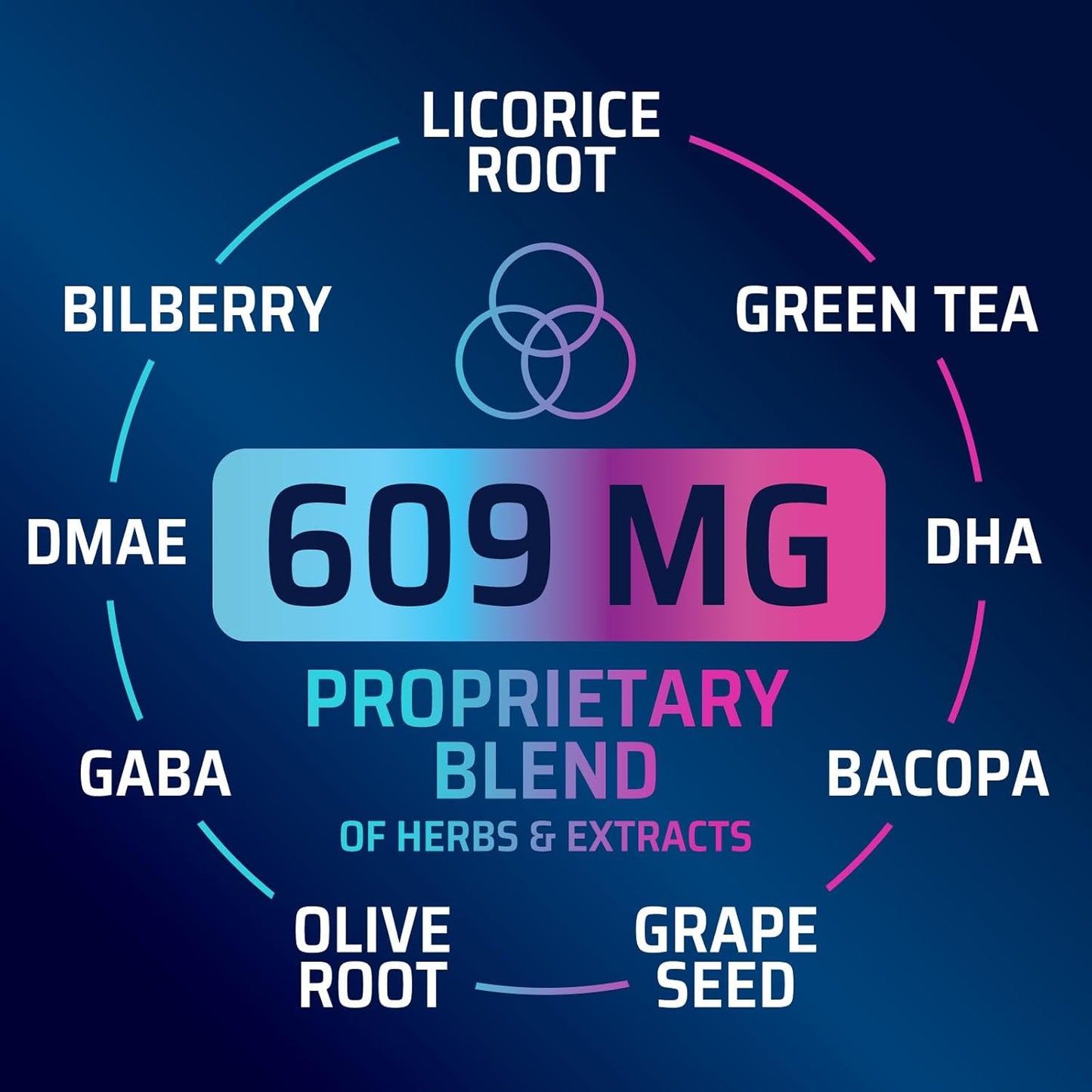 Advanced Cognitive Formula Brain Supplements for Memory, Focus & Energy - Supports Concentration, Clarity - Memory Vitamins with Bacopa & More - 60 Capsules