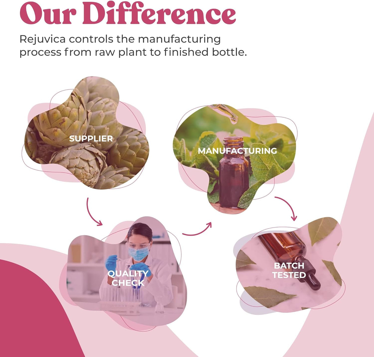 Advanced Female Libido Support Supplement with Liquid Delivery for Better Absorption - Includes Maca, Horny Goat Weed, Damiana & More - By Rejuvica Health