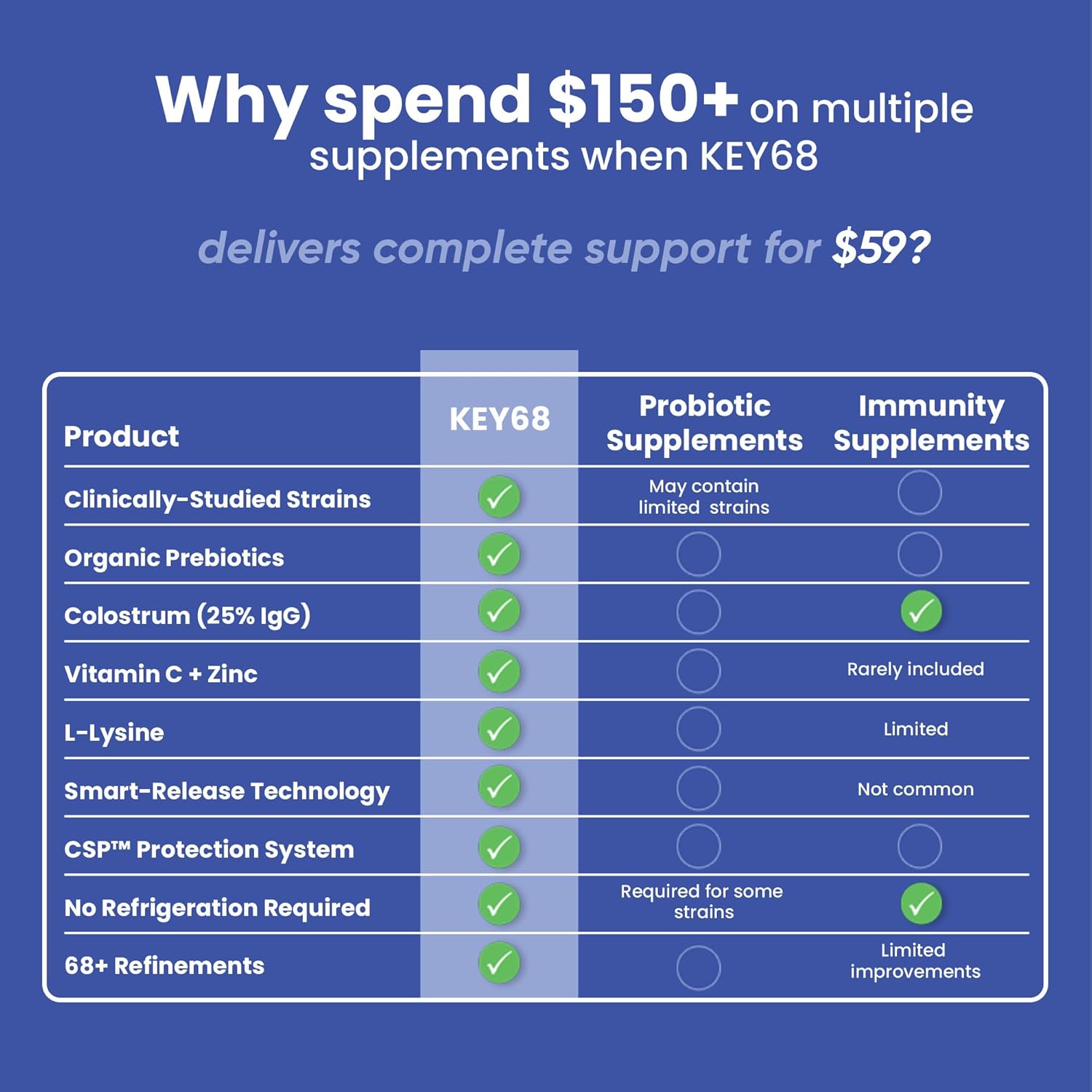 Advanced Gut & Immune Support Supplement with Probiotics, Prebiotic Fiber, Colostrum, Vitamin C, Zinc, L-Lysine | Vegan Capsules | 60 Count